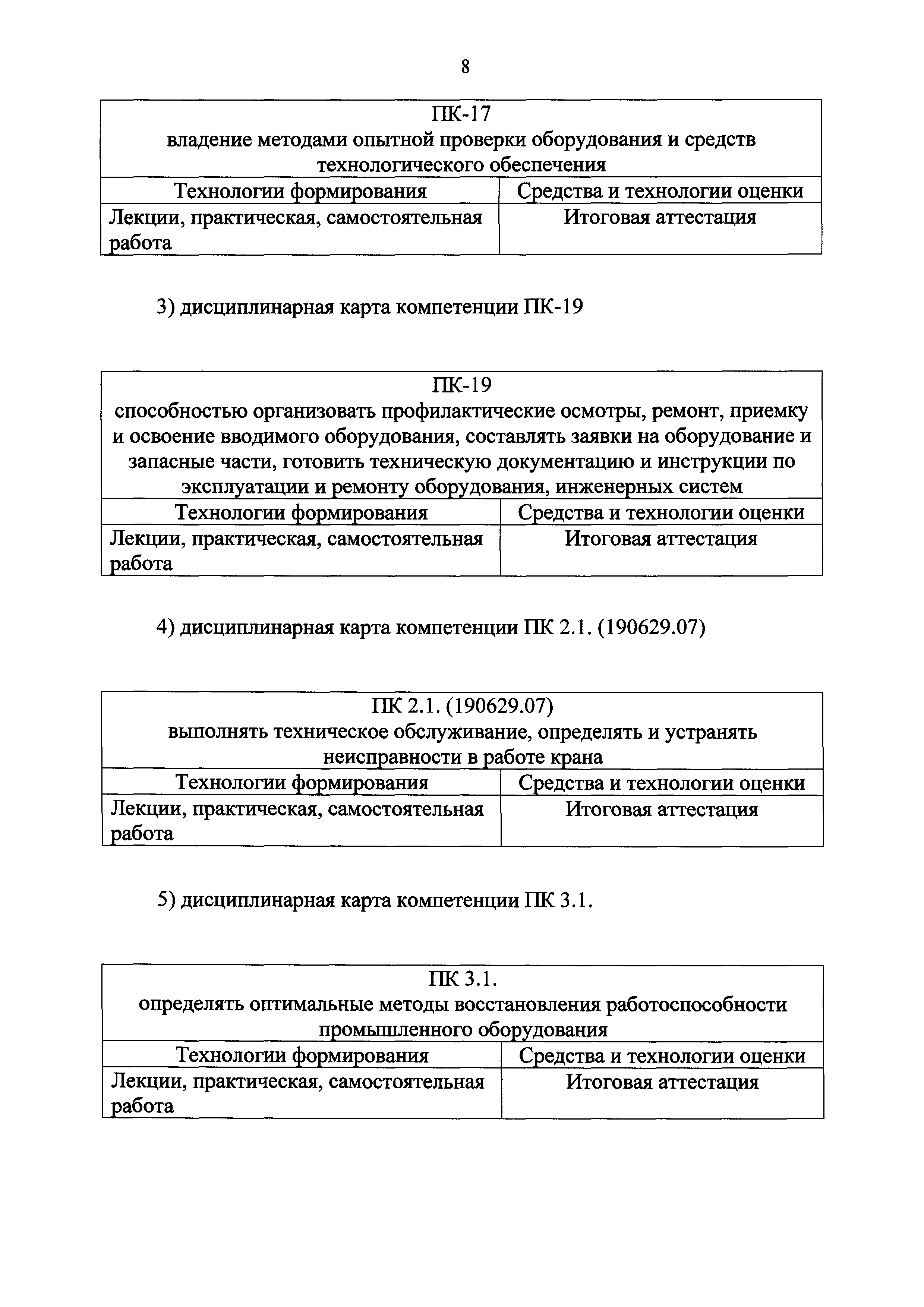 Приказ 155