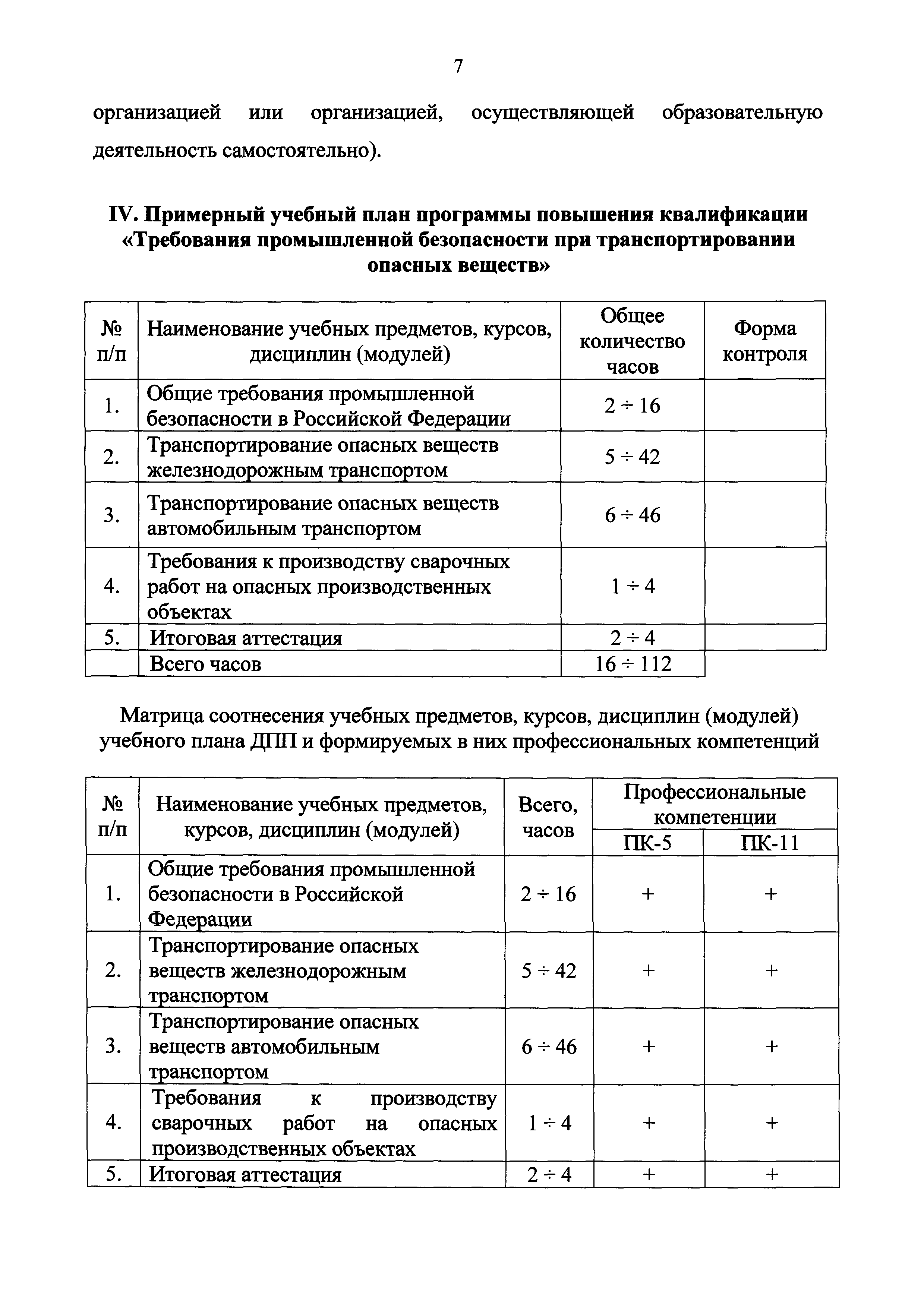 Приказ 155