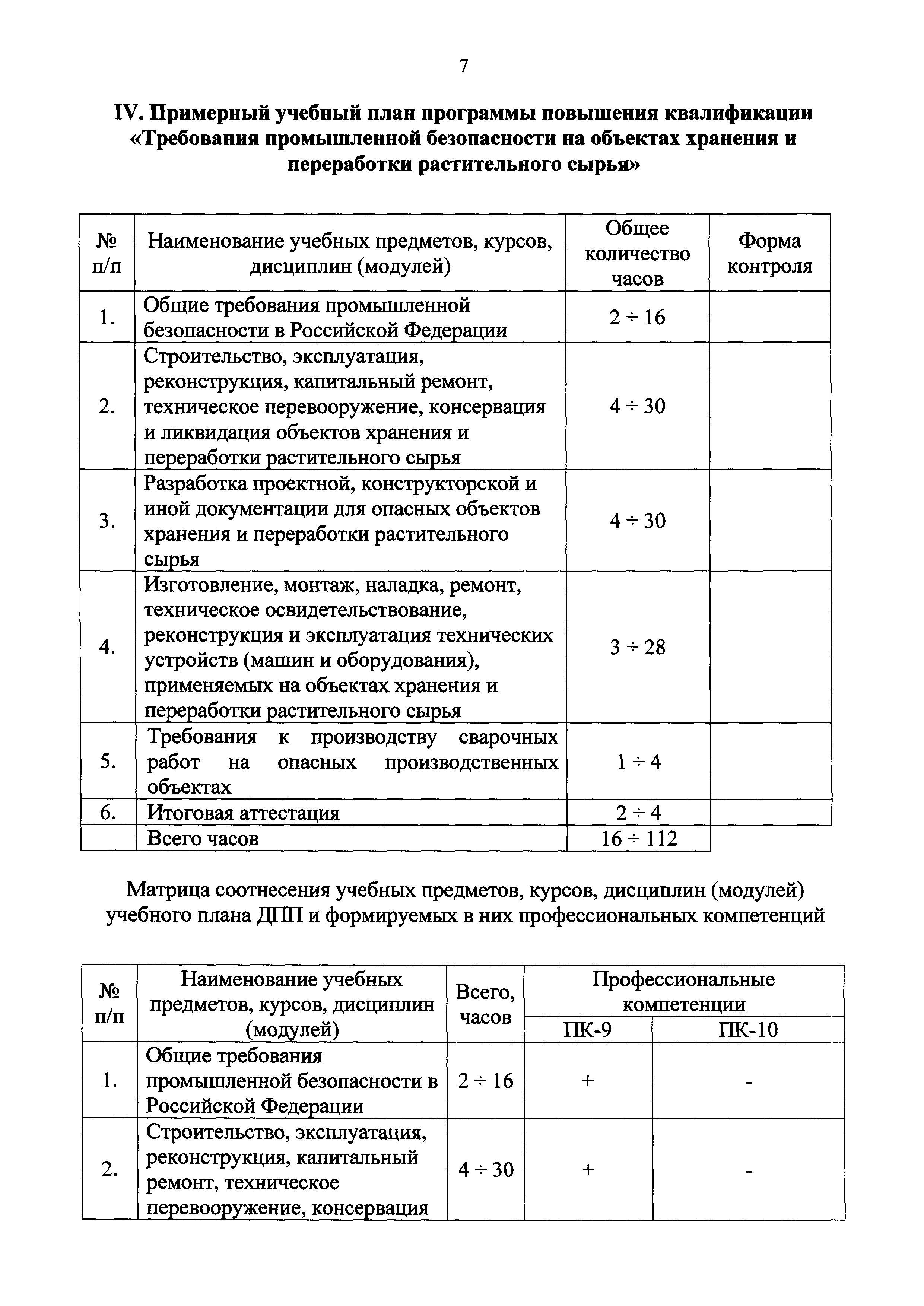 Приказ 155