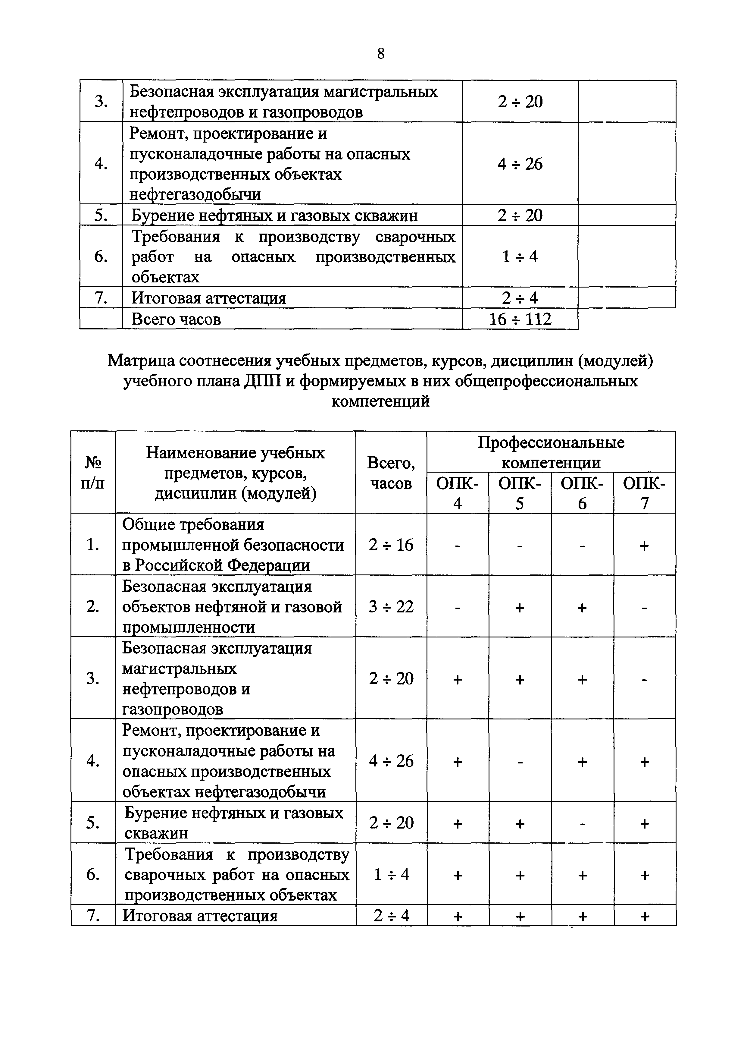 Приказ 155