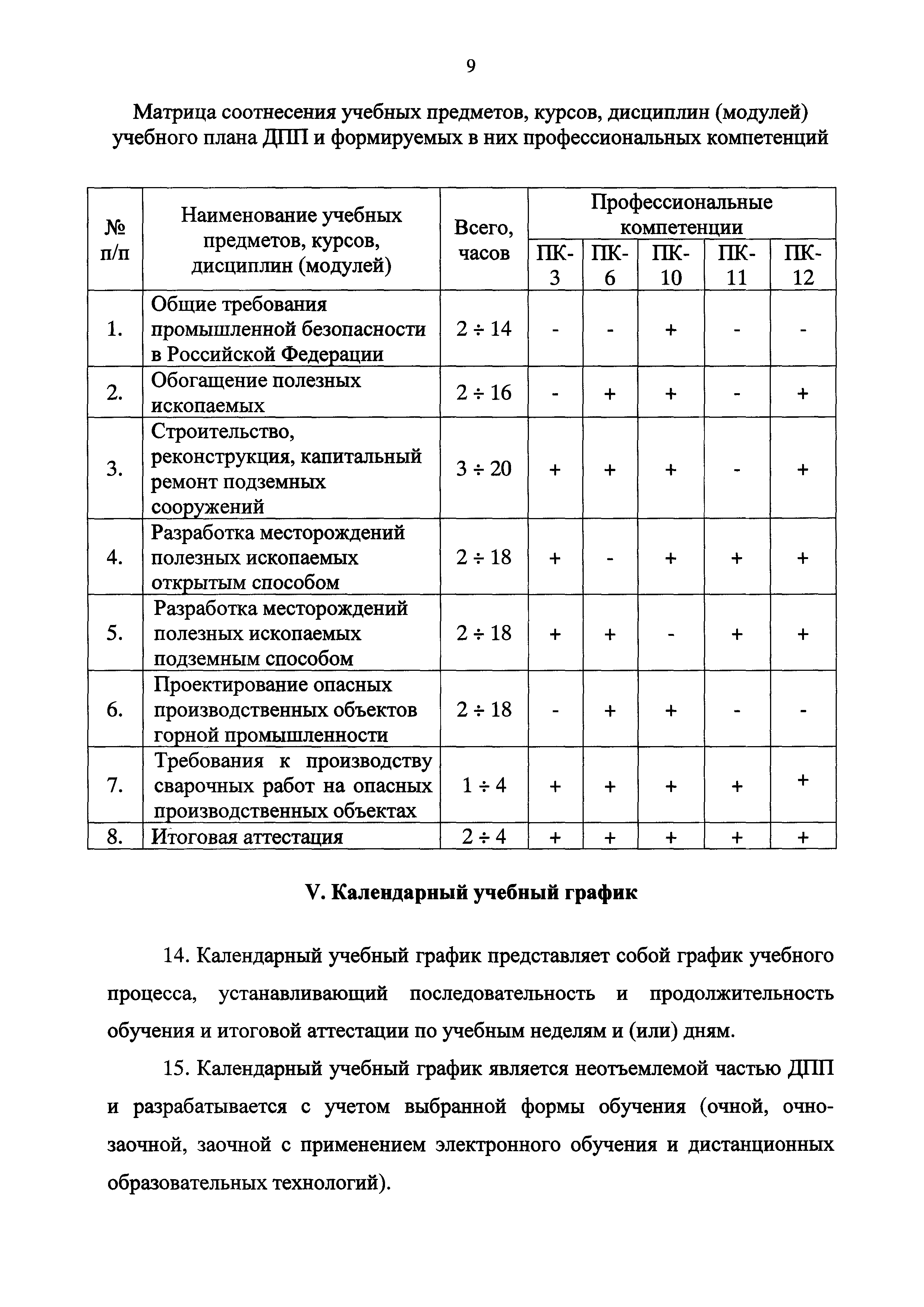 Приказ 155