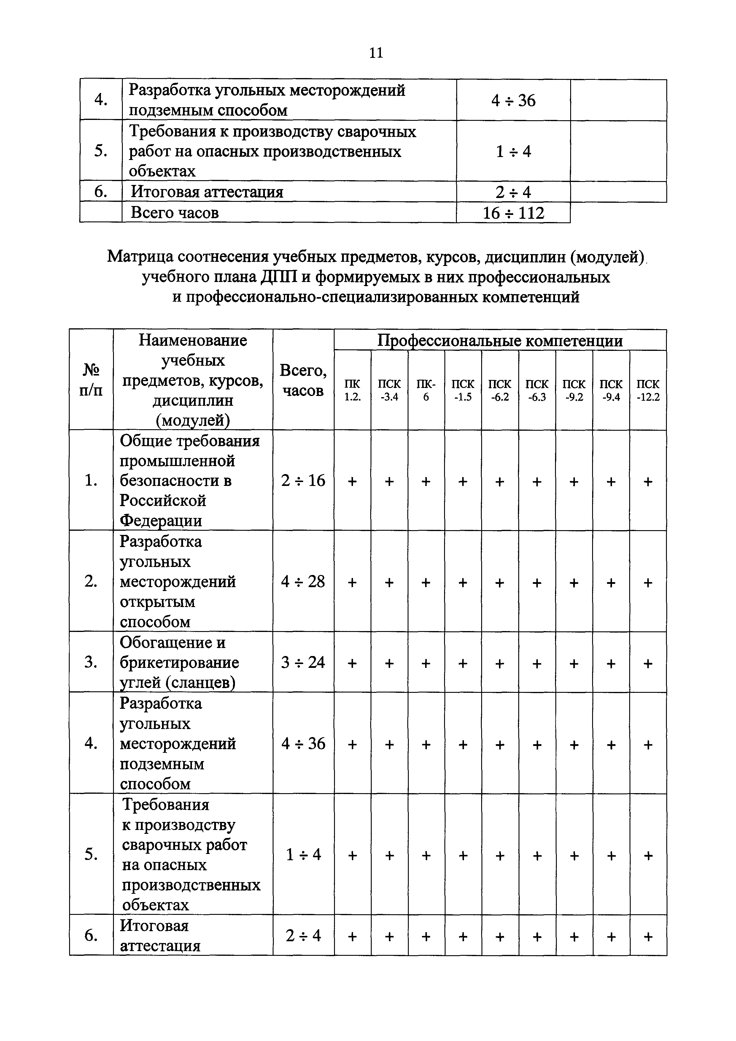 Приказ 155