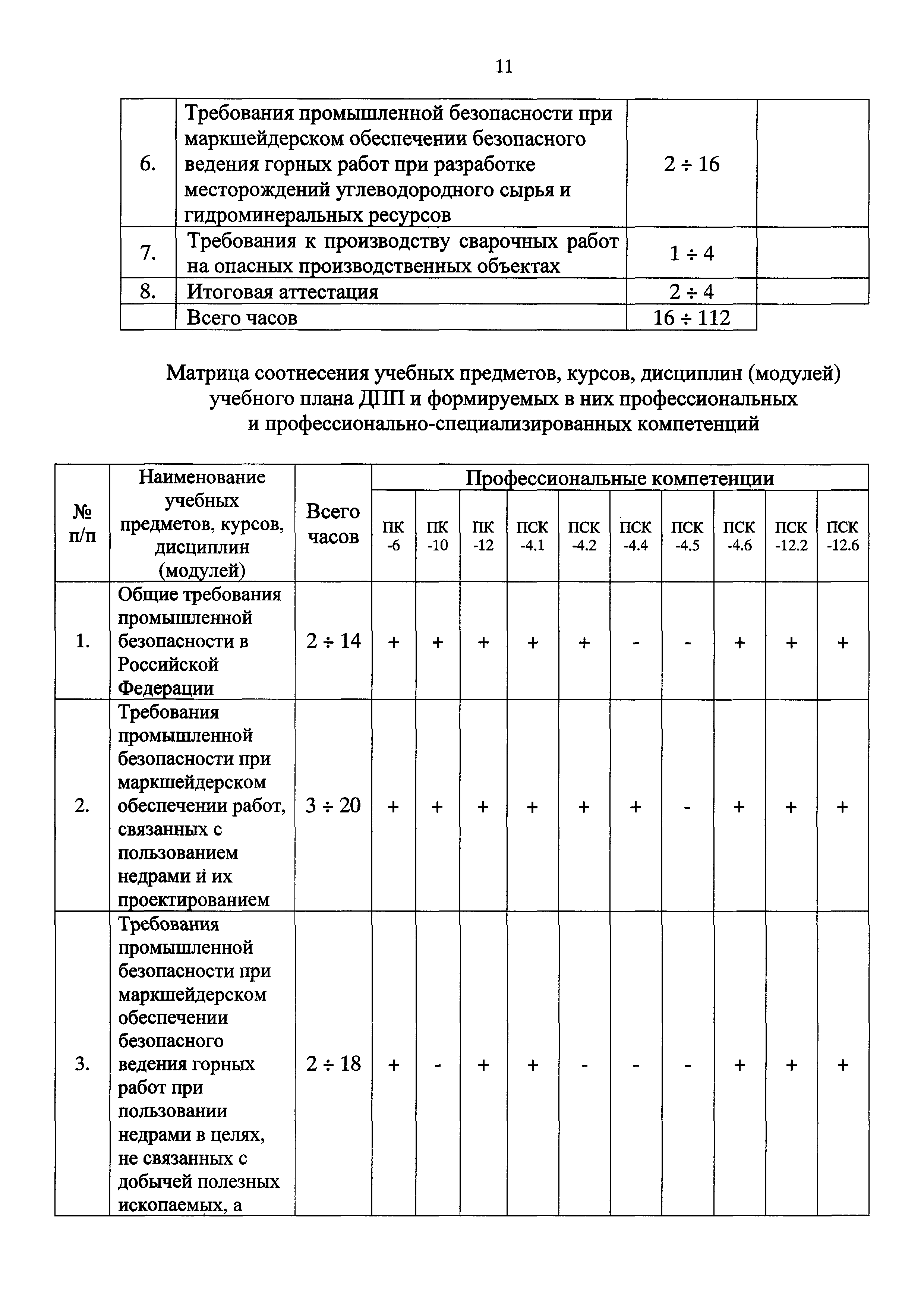 Приказ 155