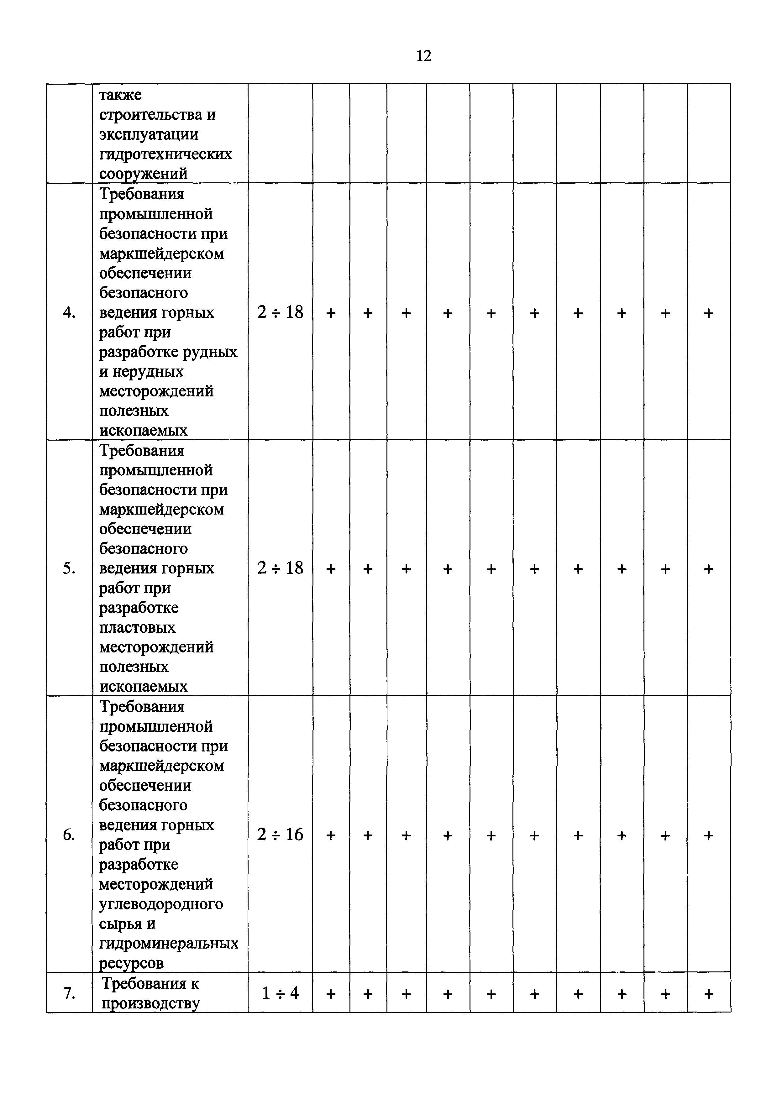 Приказ 155