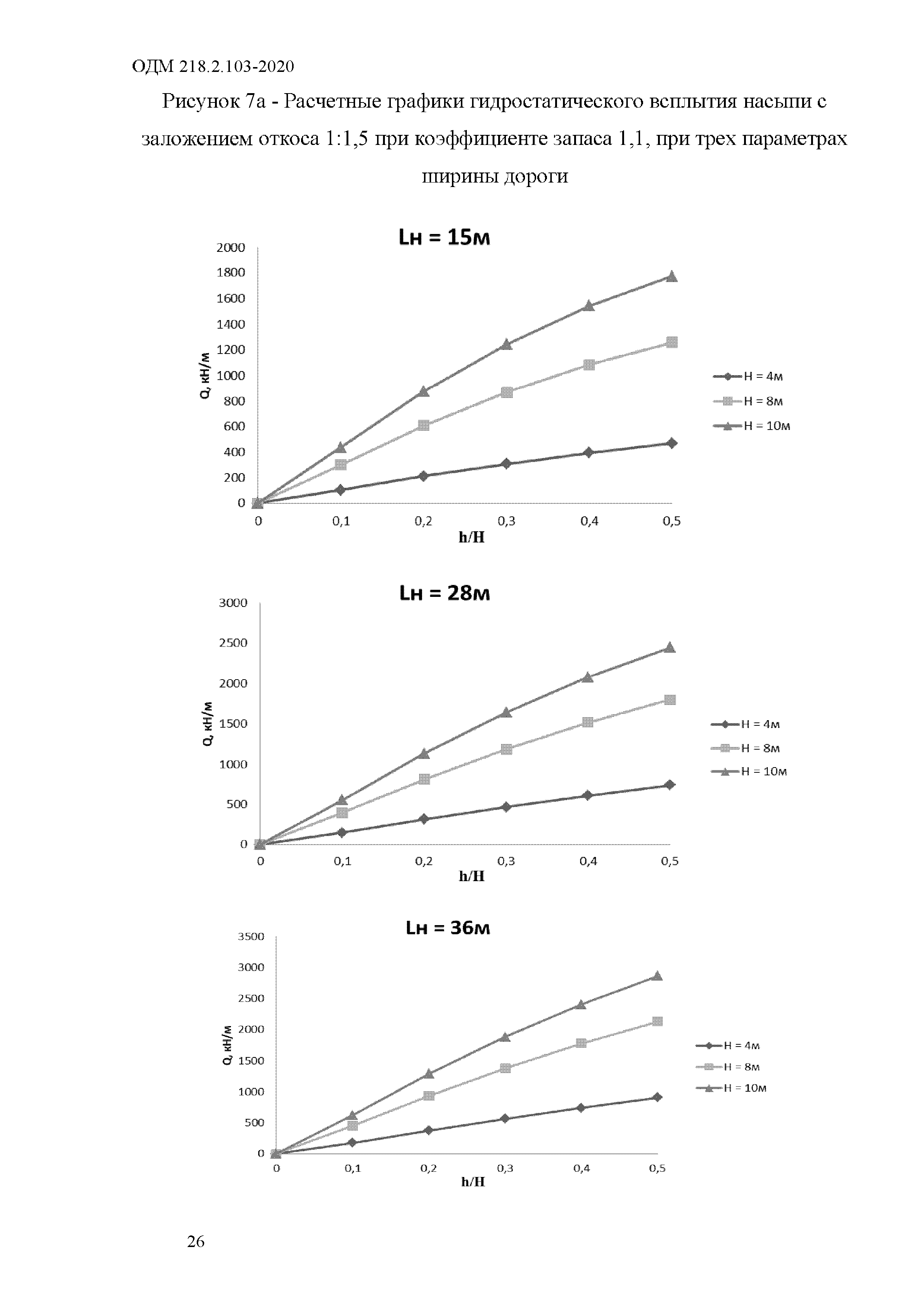 ОДМ 218.2.103-2020