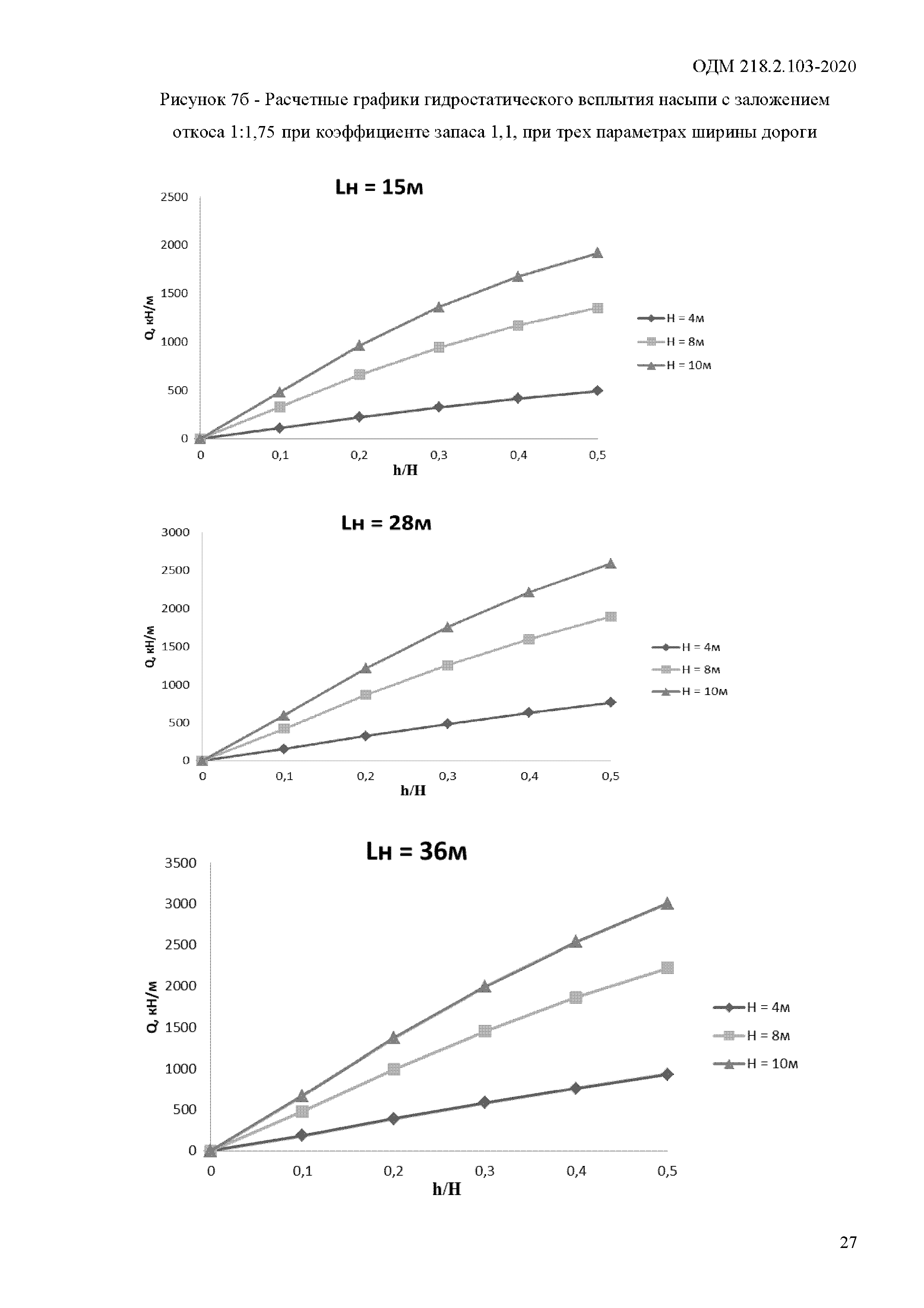 ОДМ 218.2.103-2020