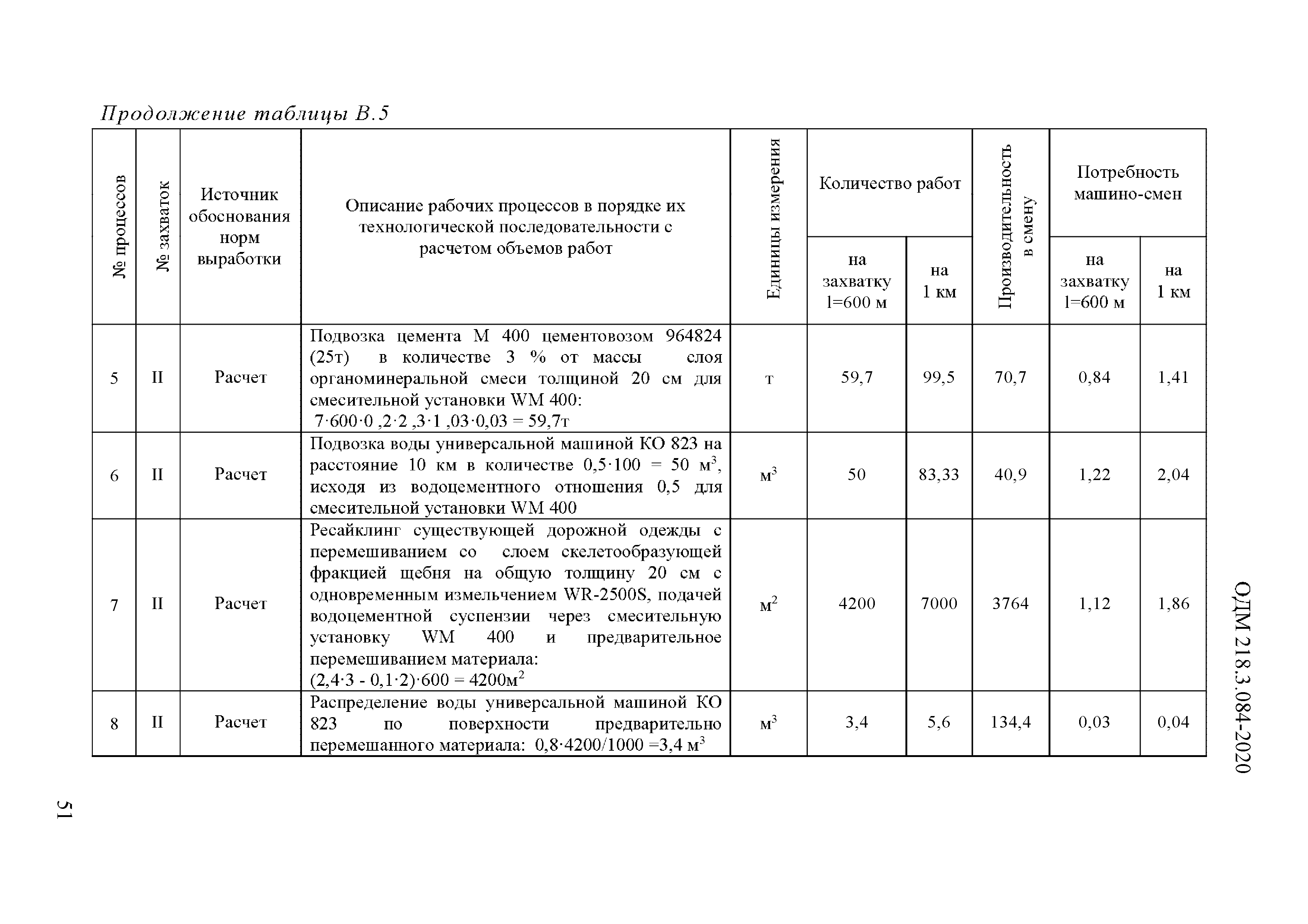 ОДМ 218.3.084-2020