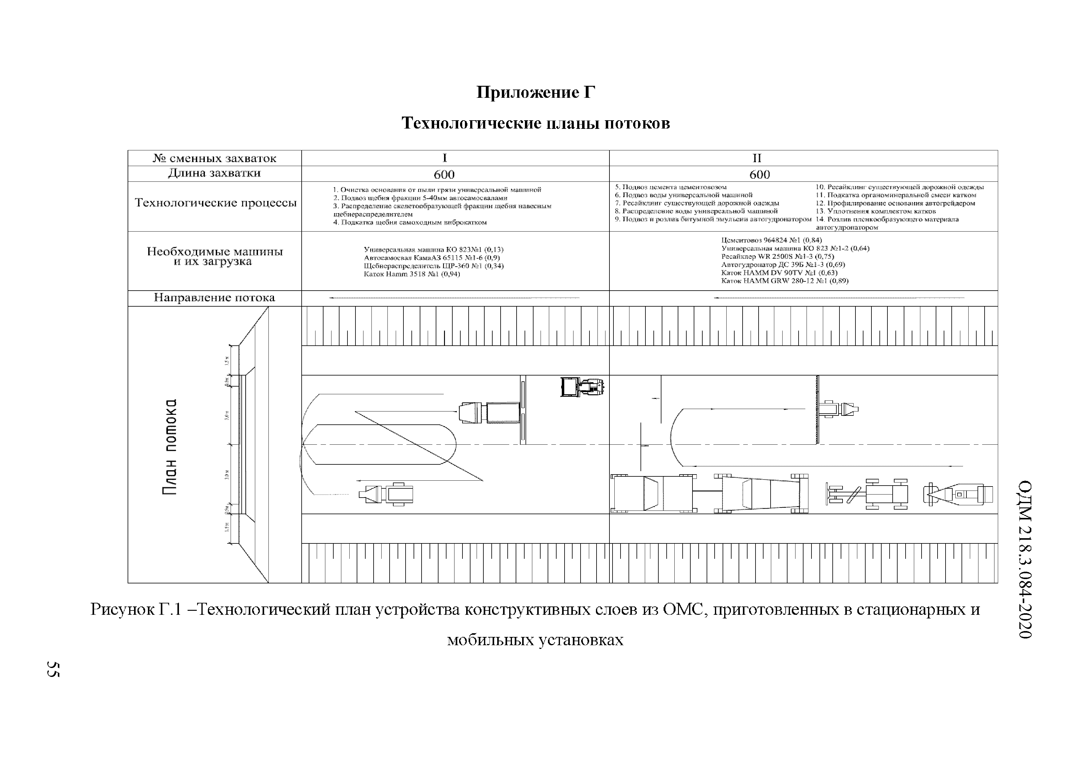 ОДМ 218.3.084-2020