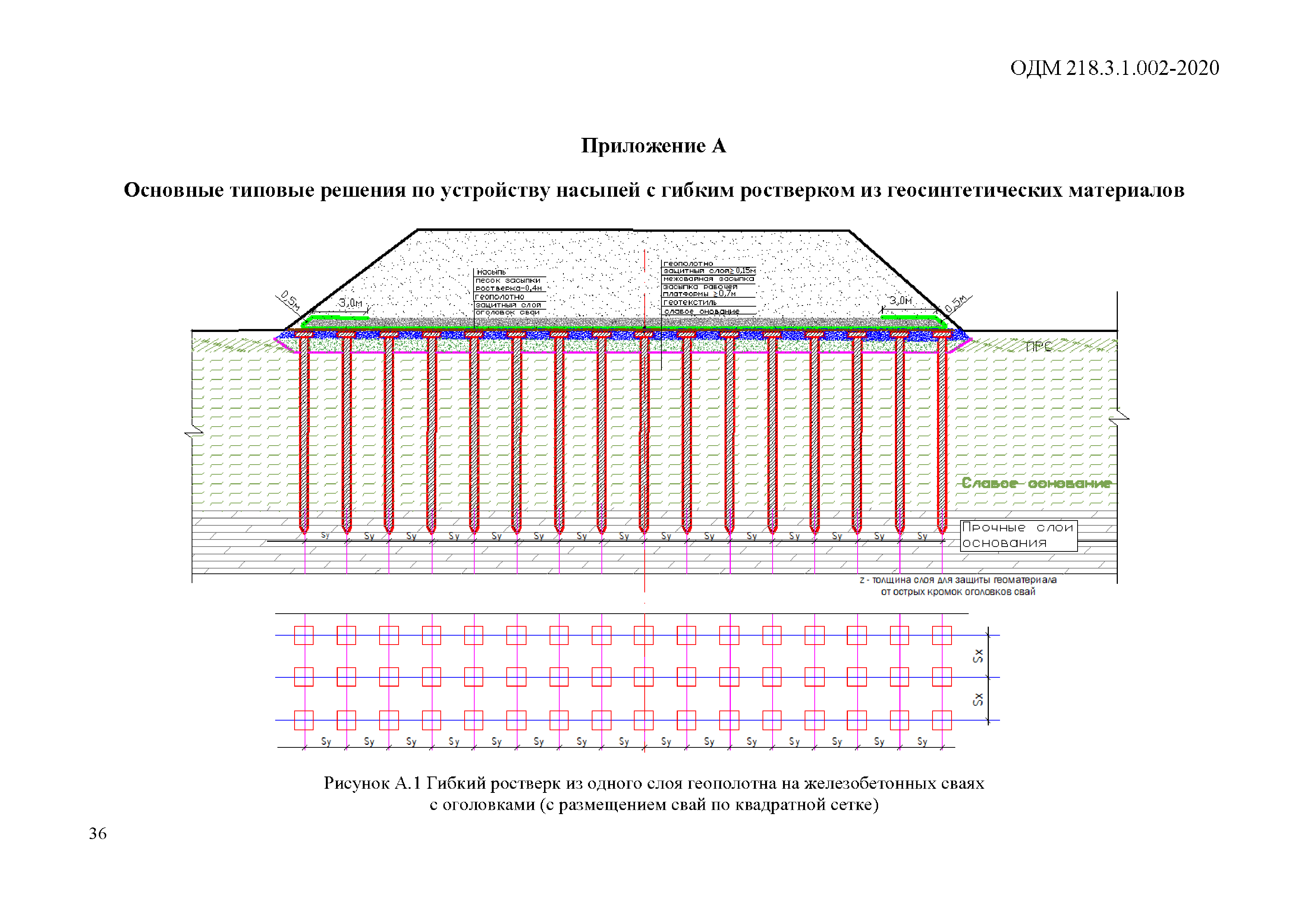 Скачать ОДМ 218.3.1.002-2020 Типовые технические решения для насыпей на  свайных фундаментах с гибким ростверком из геосинтетических материалов