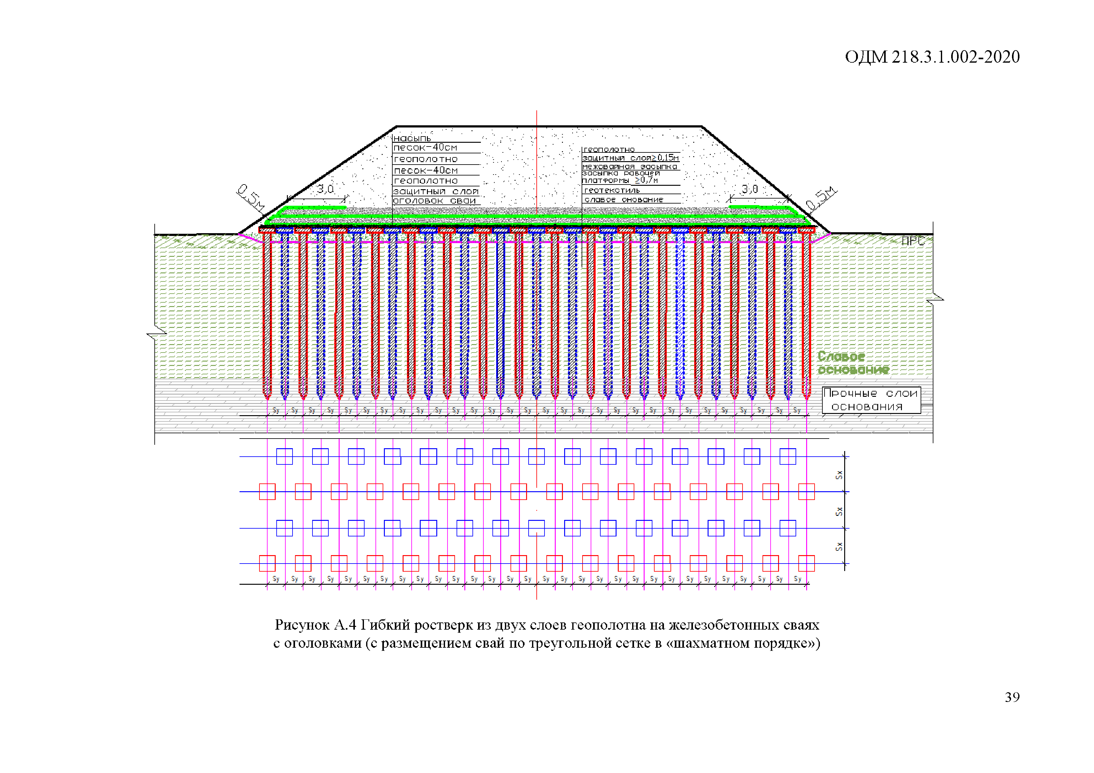 ОДМ 218.3.1.002-2020