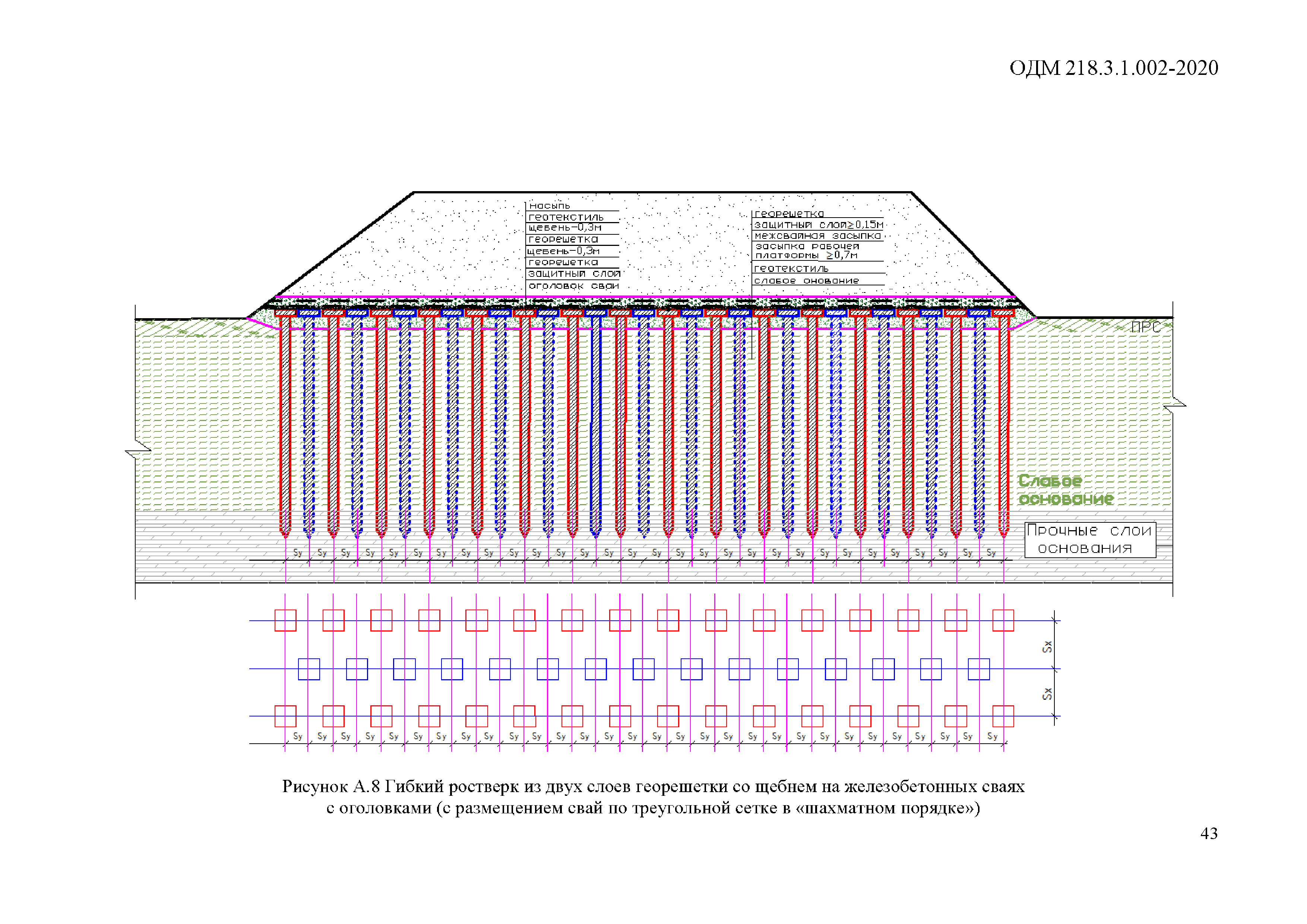 ОДМ 218.3.1.002-2020