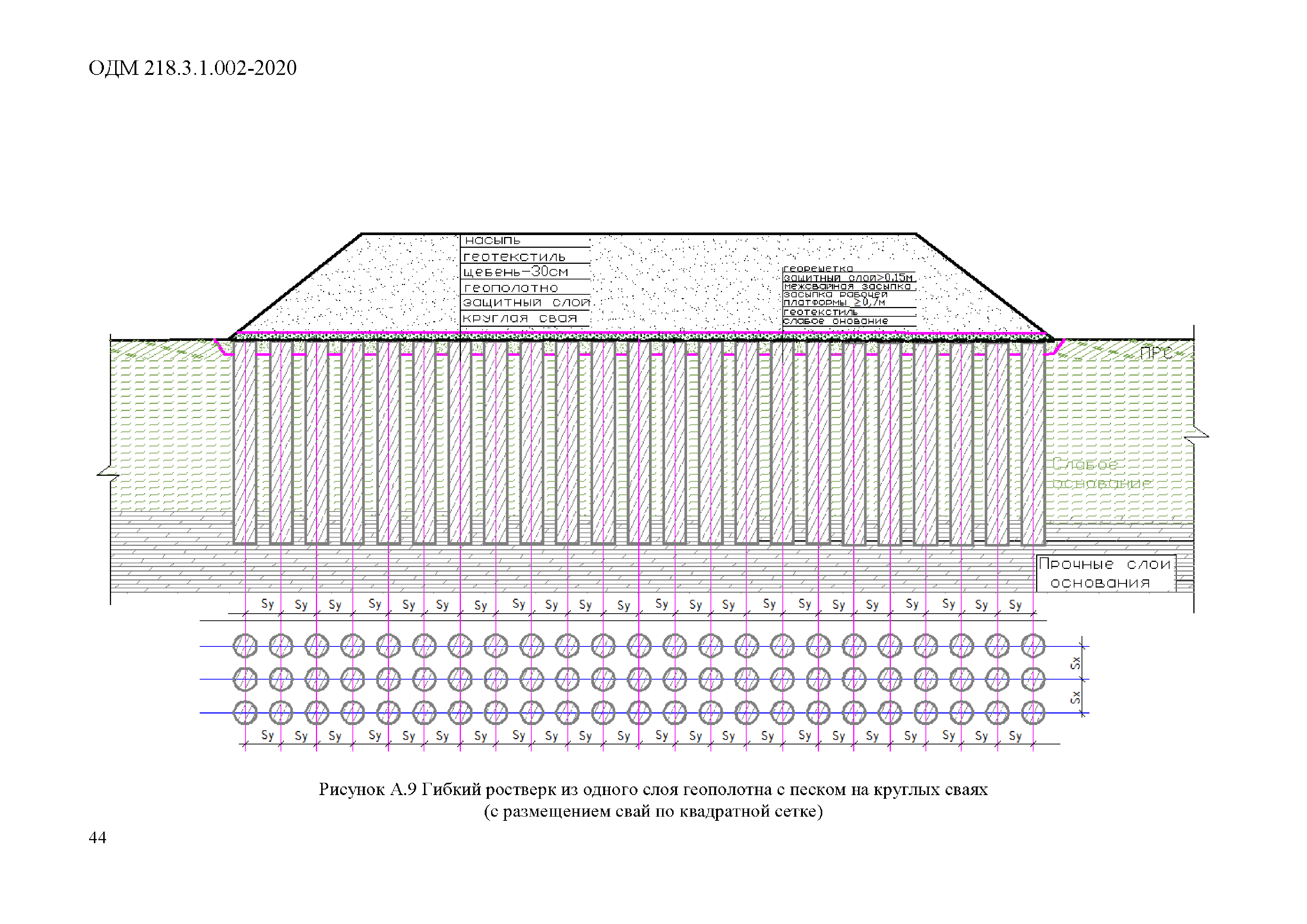 ОДМ 218.3.1.002-2020