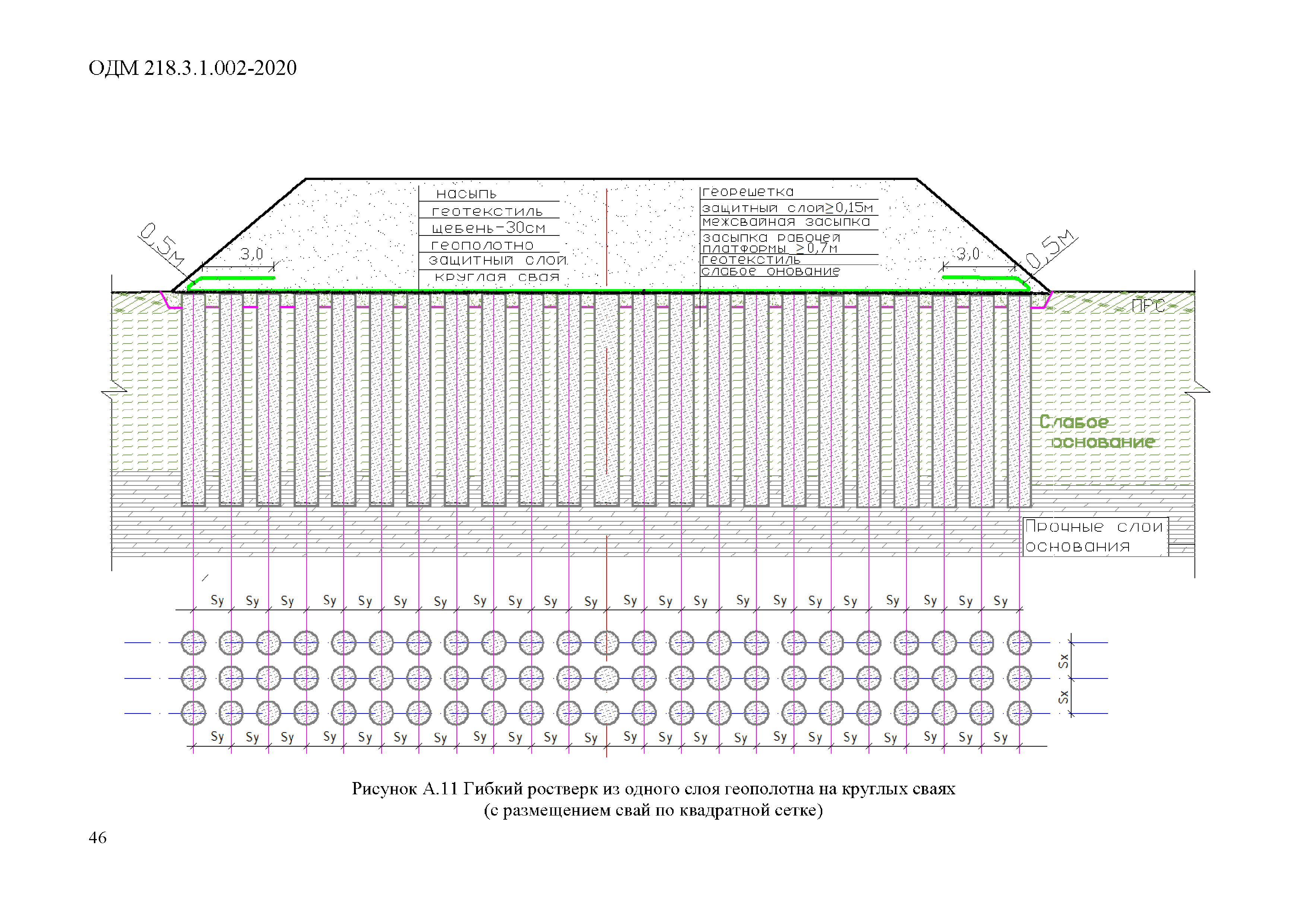 ОДМ 218.3.1.002-2020