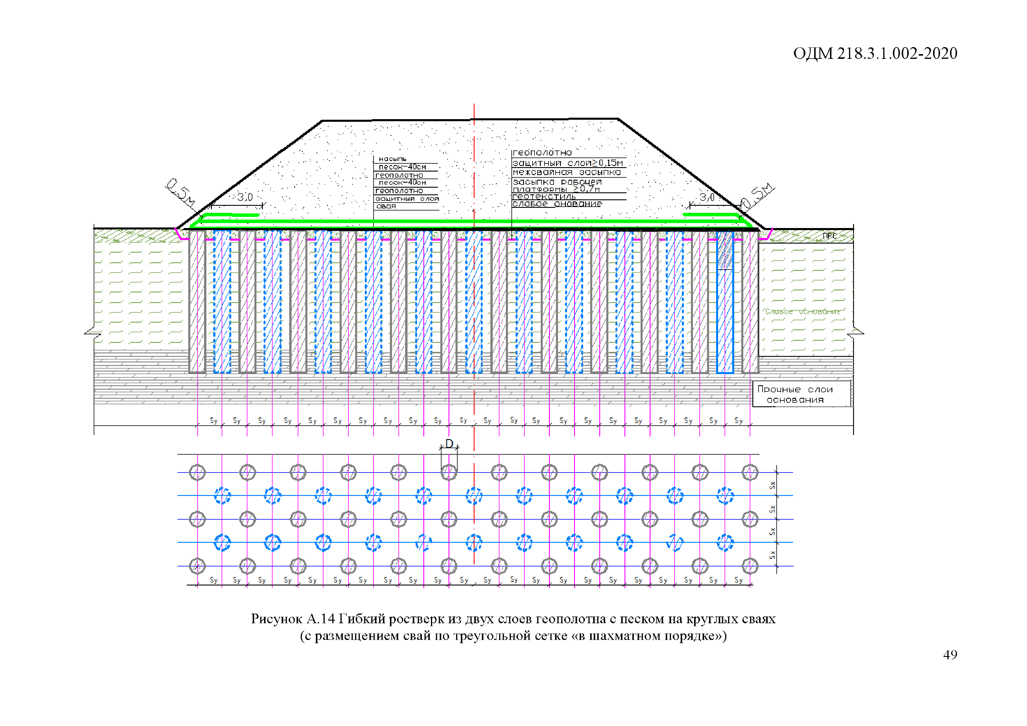 ОДМ 218.3.1.002-2020