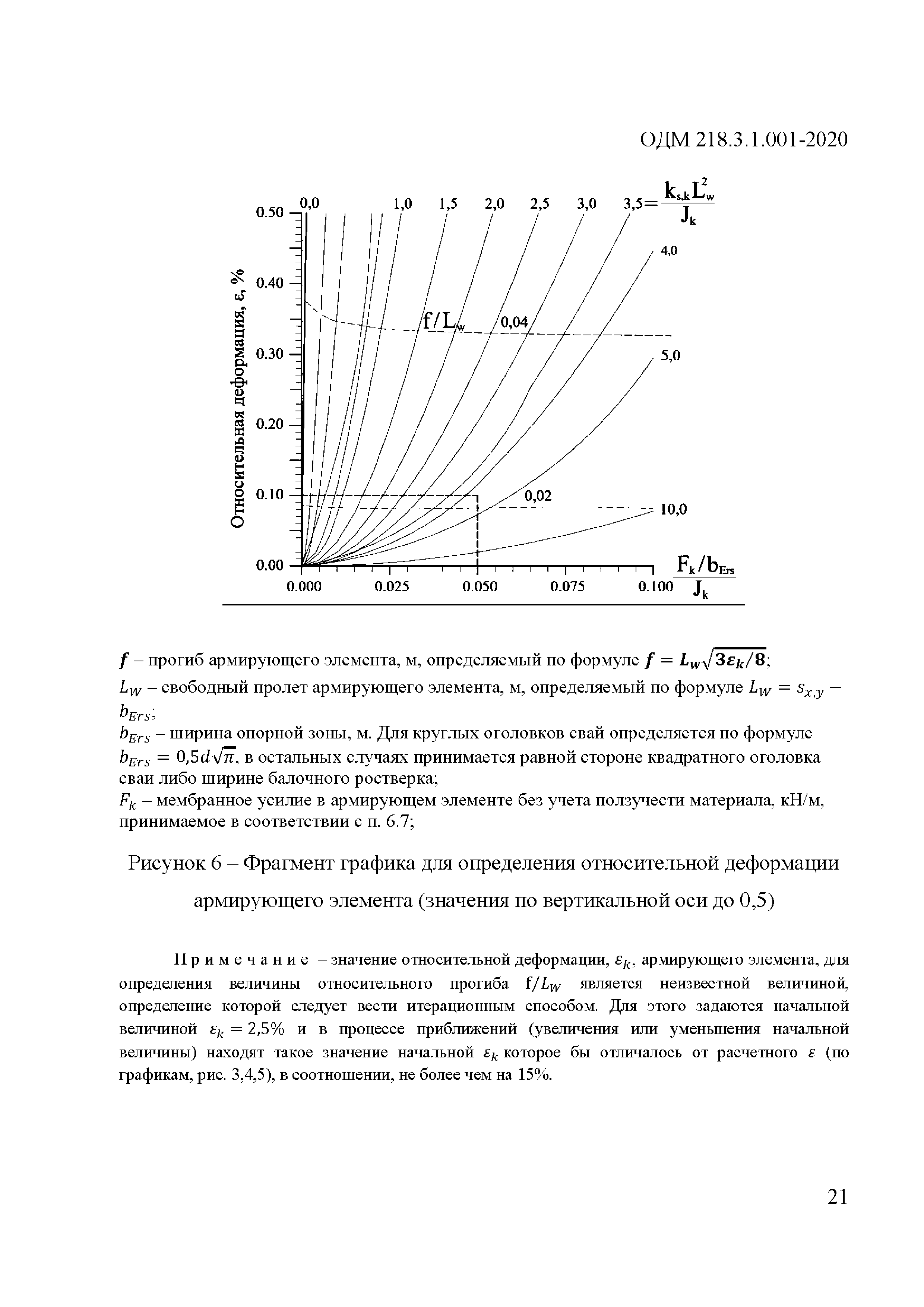 ОДМ 218.3.1.001-2020