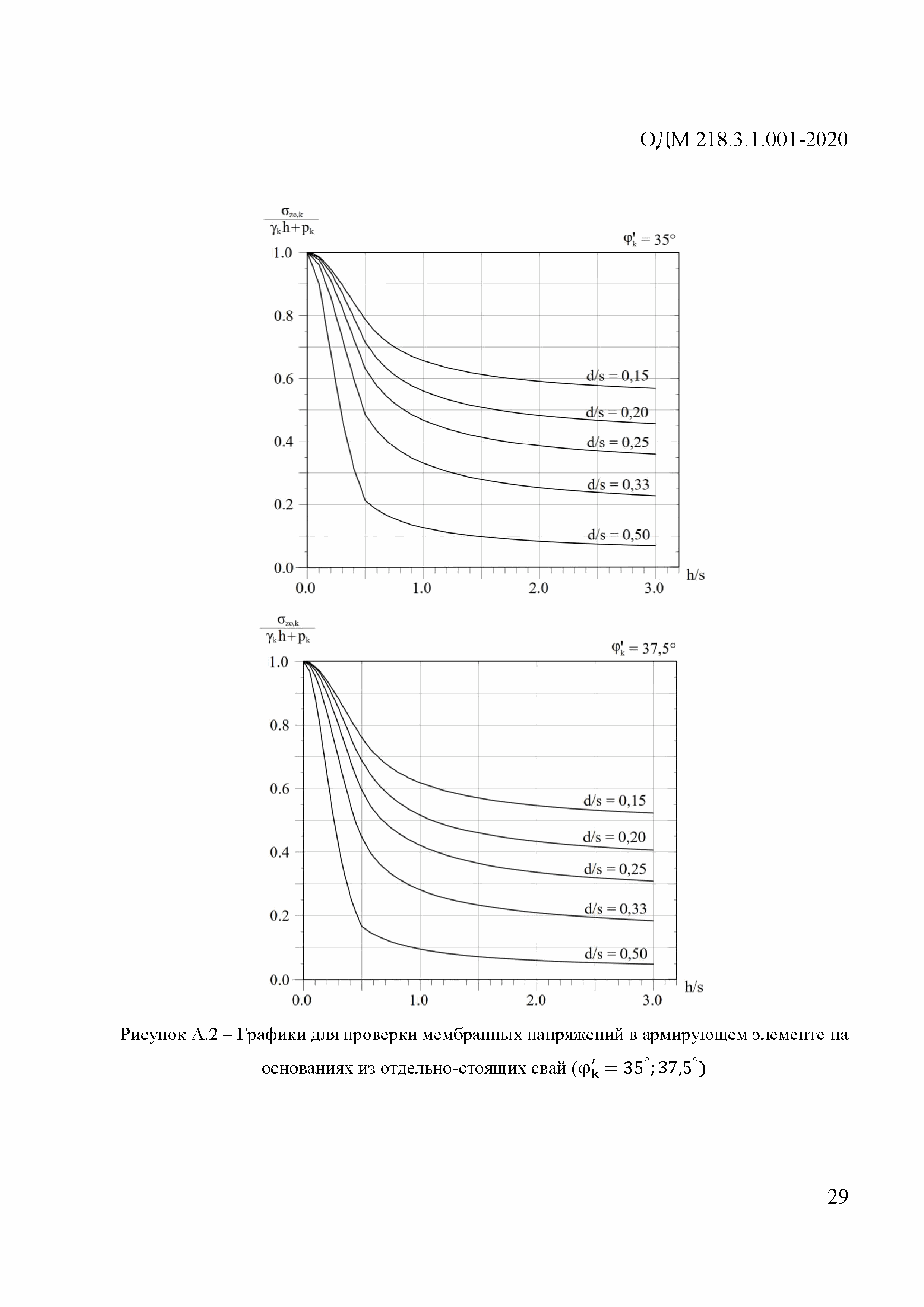 ОДМ 218.3.1.001-2020