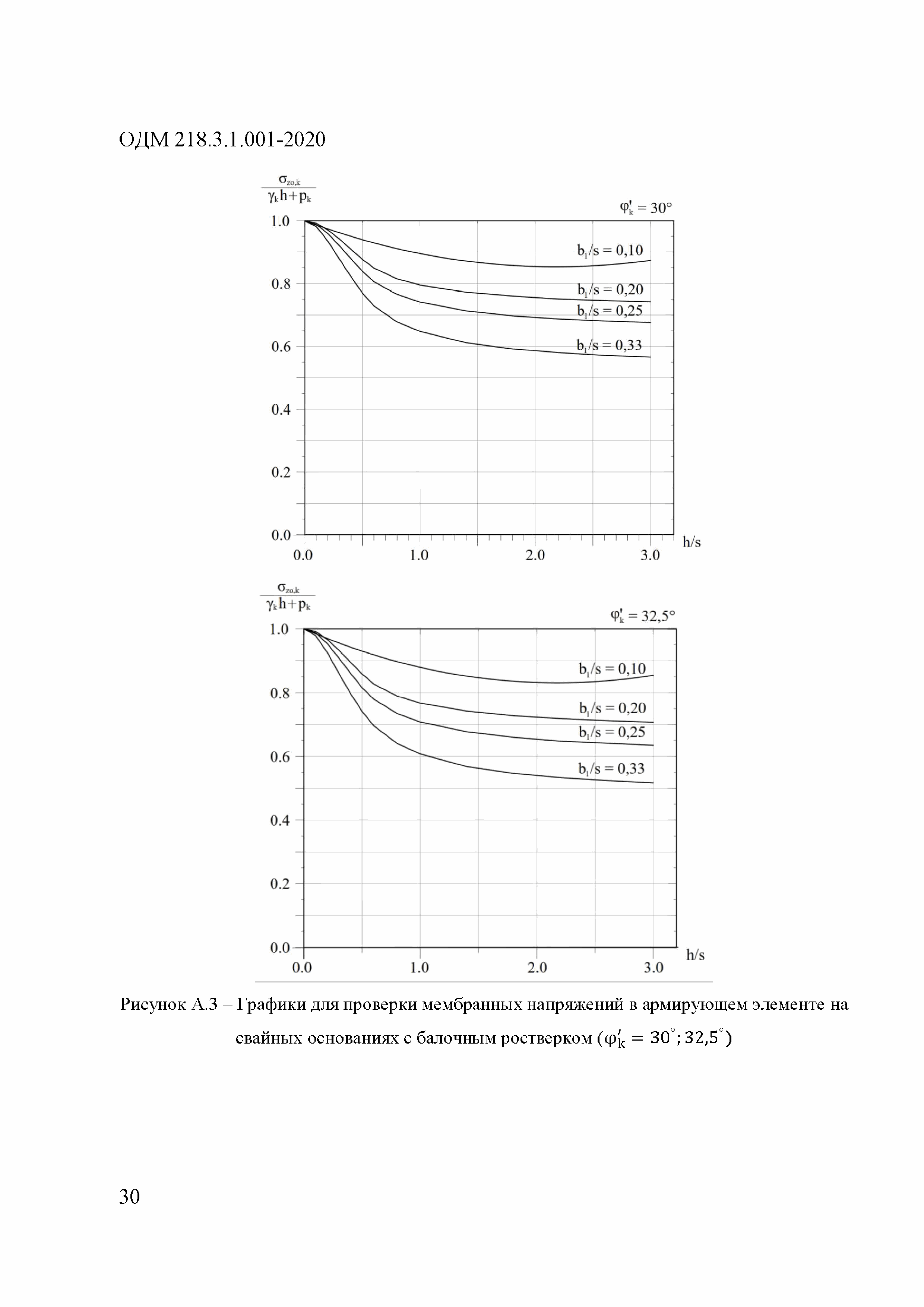 ОДМ 218.3.1.001-2020