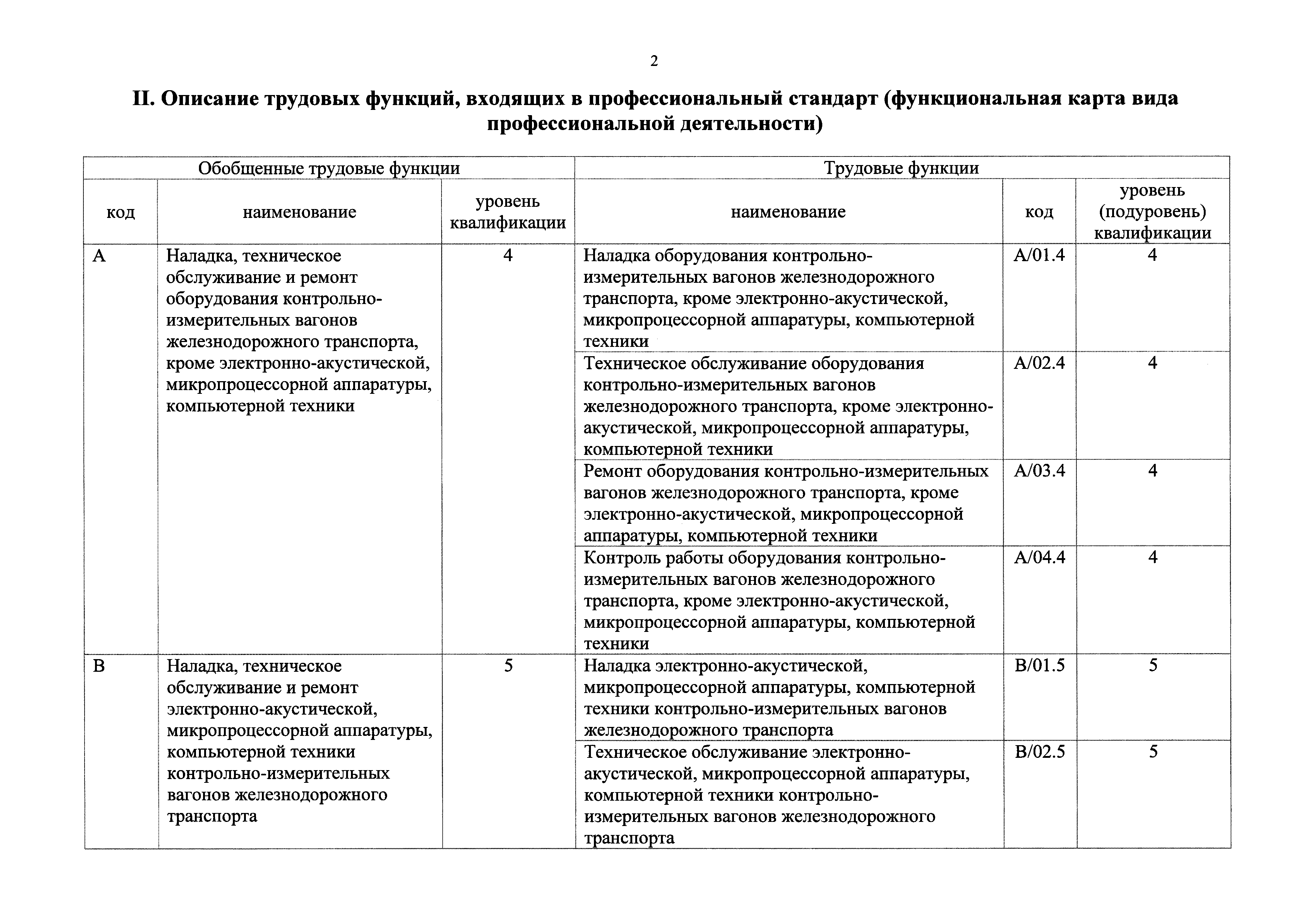 Приказ 448н