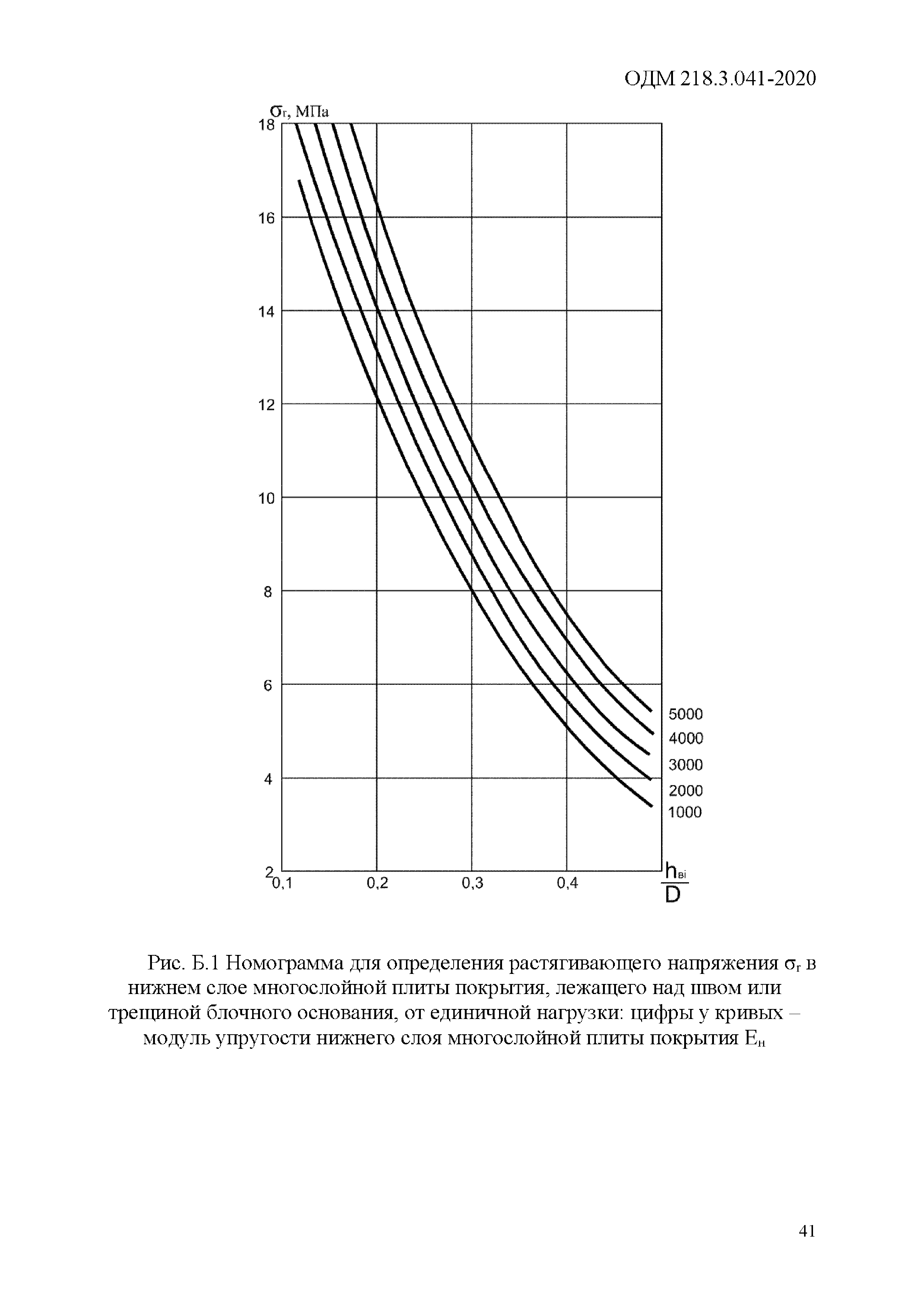 ОДМ 218.3.041-2020