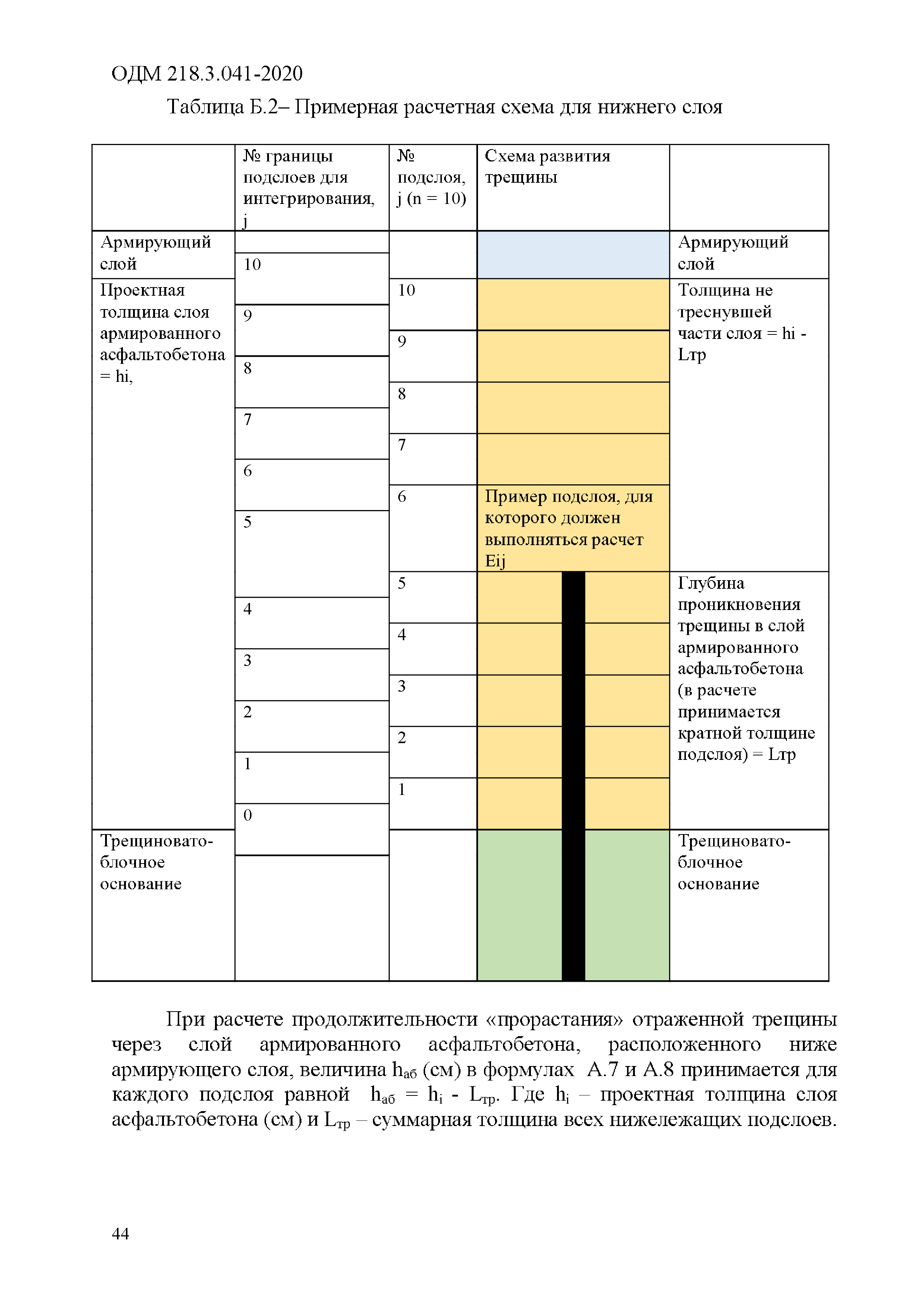 ОДМ 218.3.041-2020