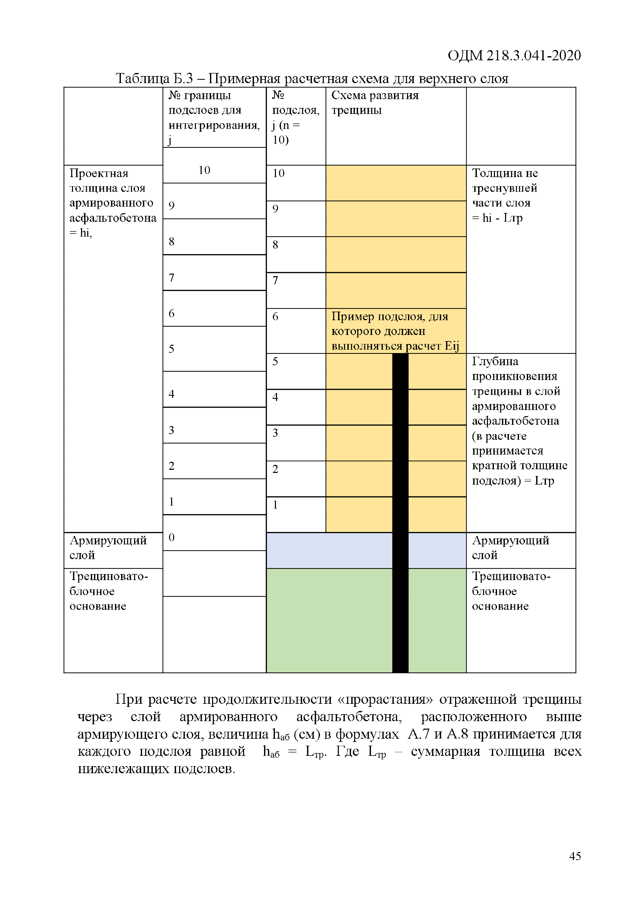 ОДМ 218.3.041-2020