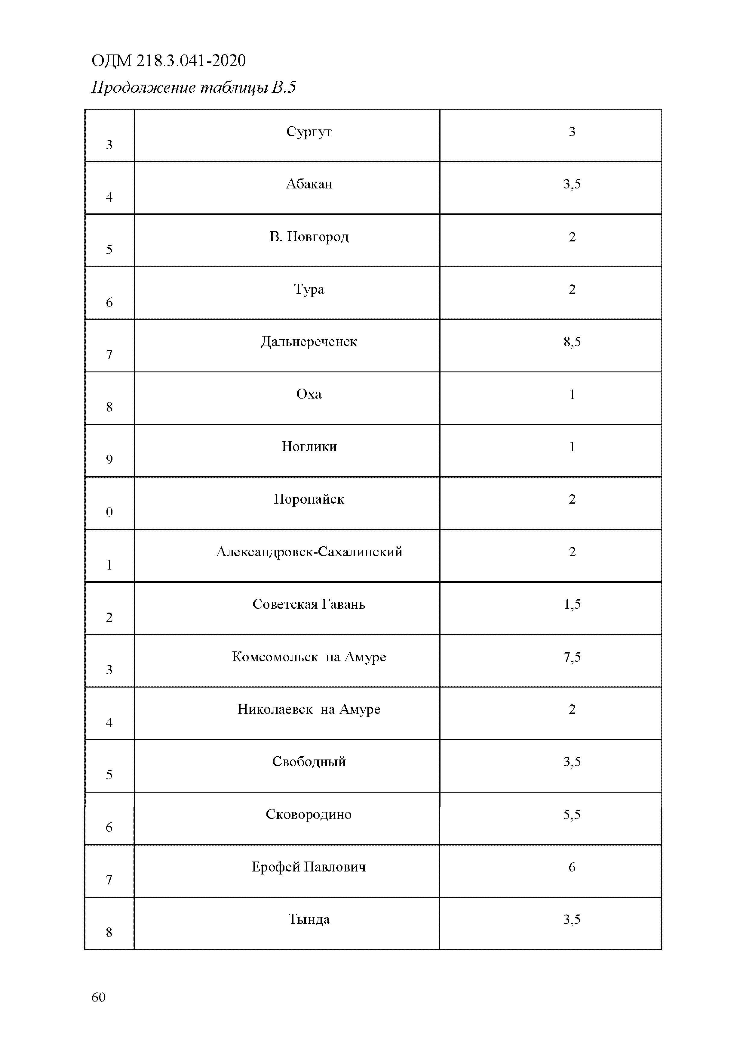 ОДМ 218.3.041-2020