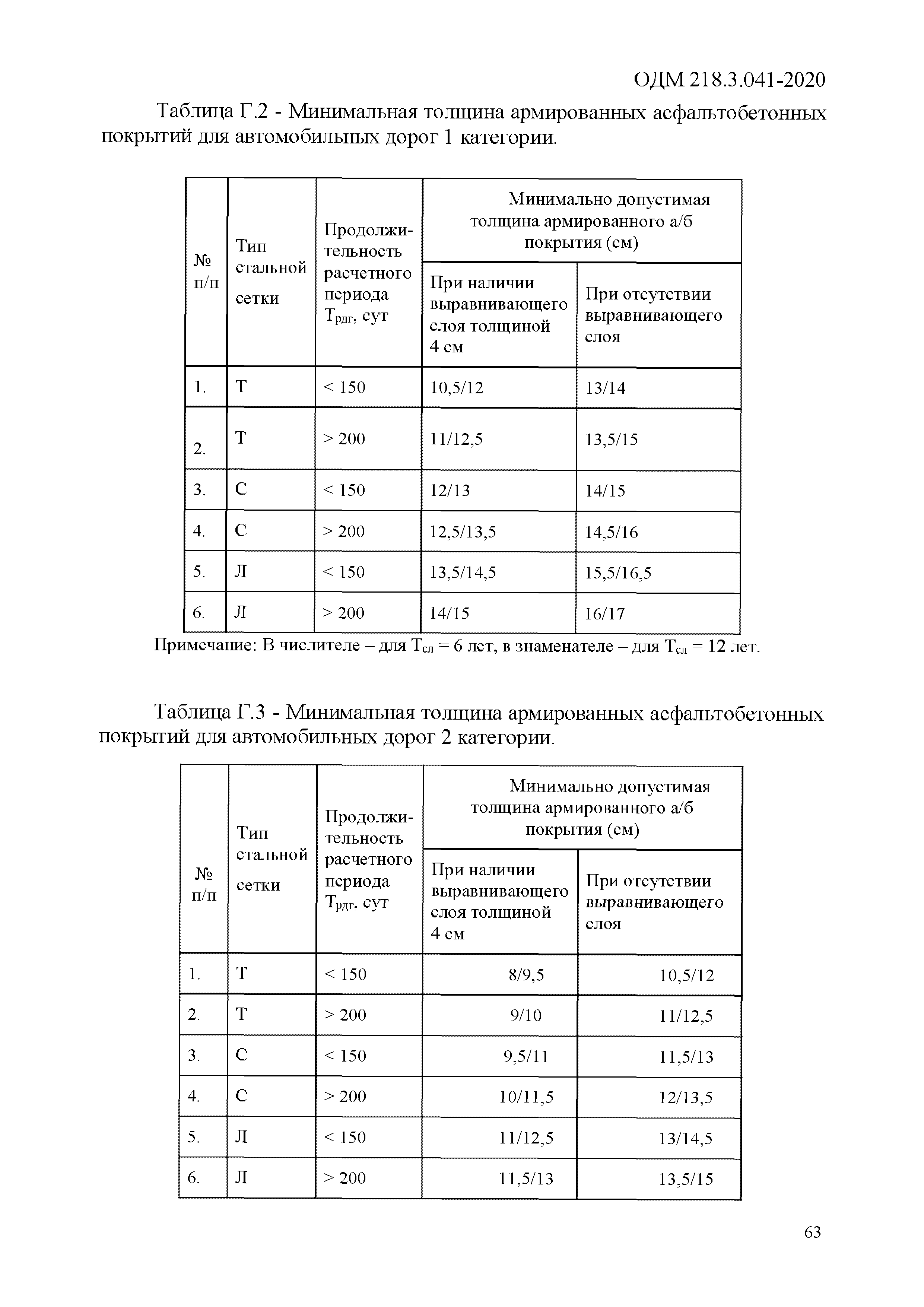 ОДМ 218.3.041-2020