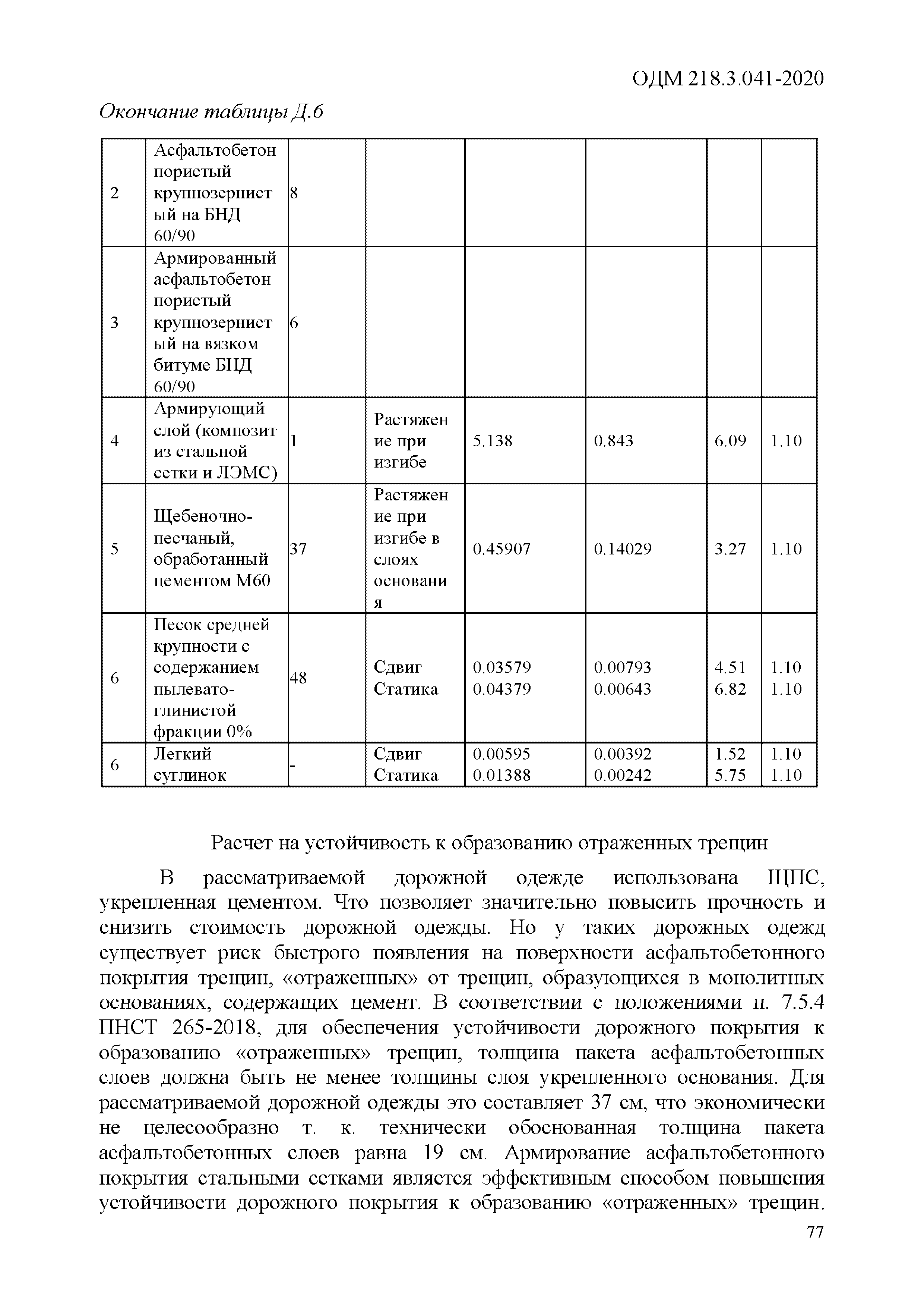 ОДМ 218.3.041-2020