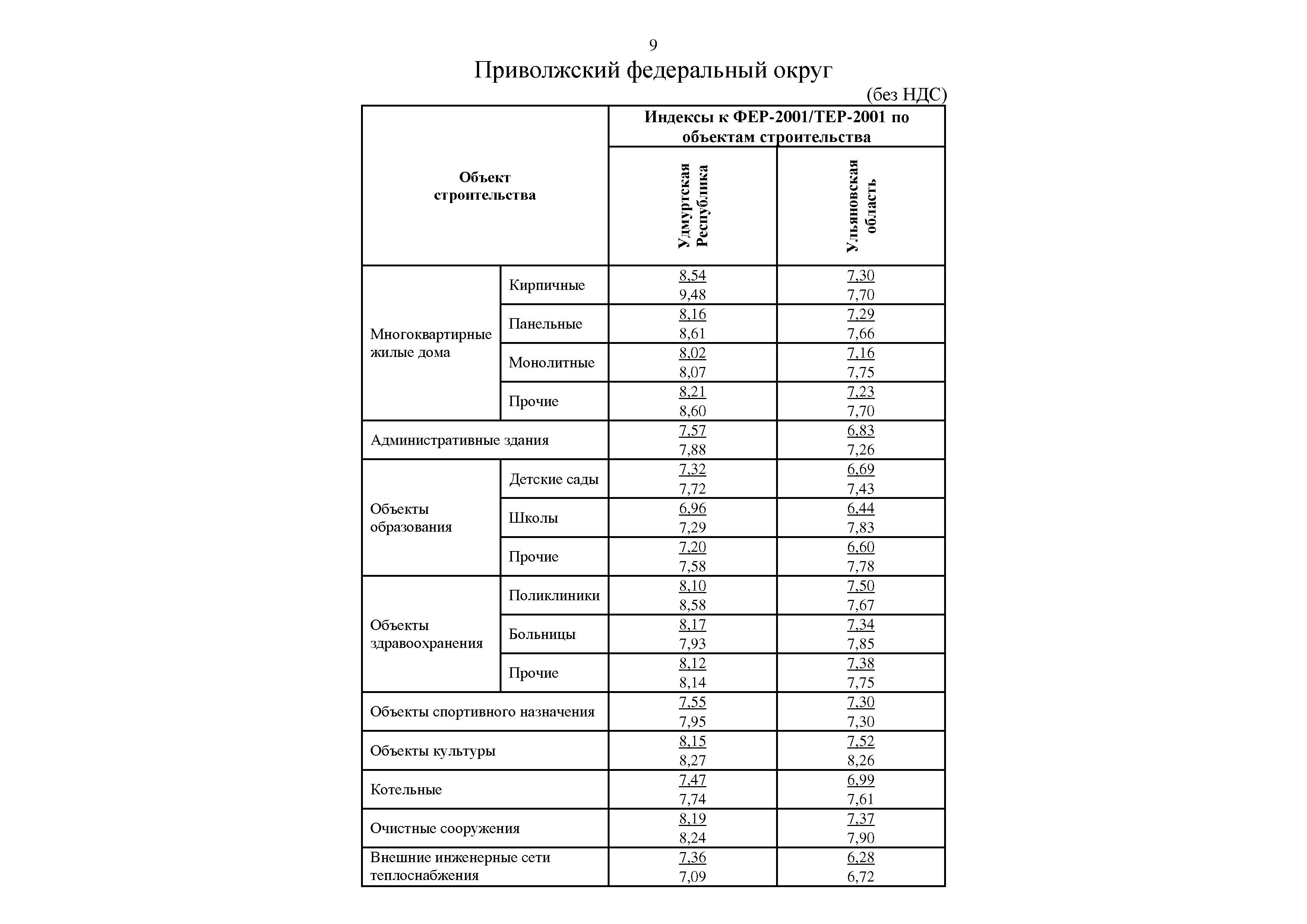 Письмо 32582-ИФ/09