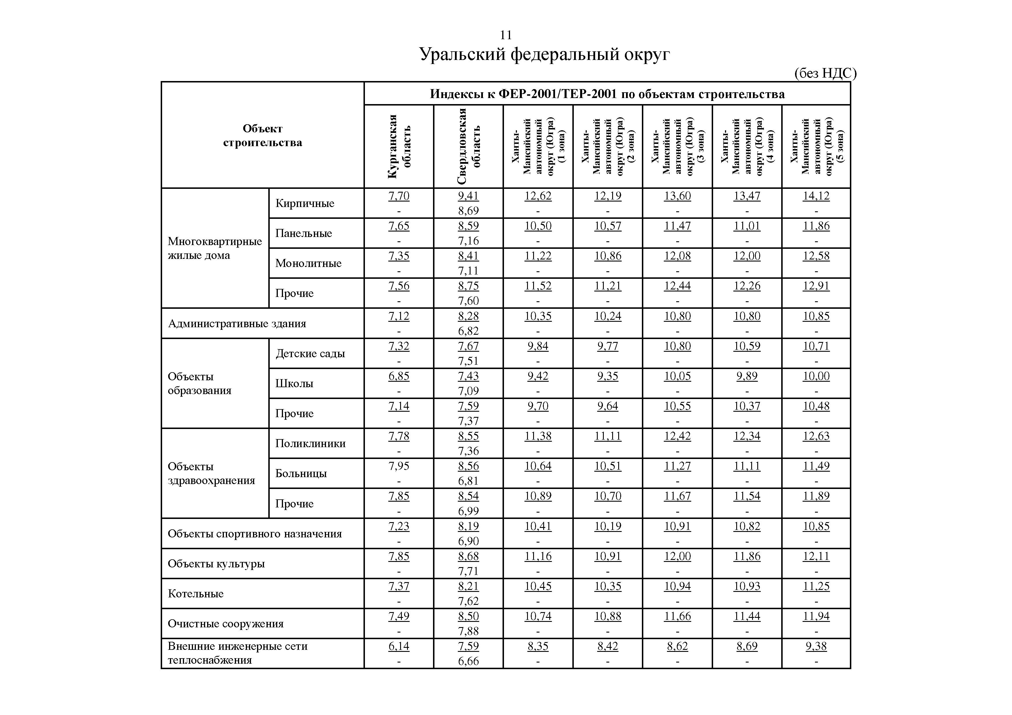 Письмо 32582-ИФ/09