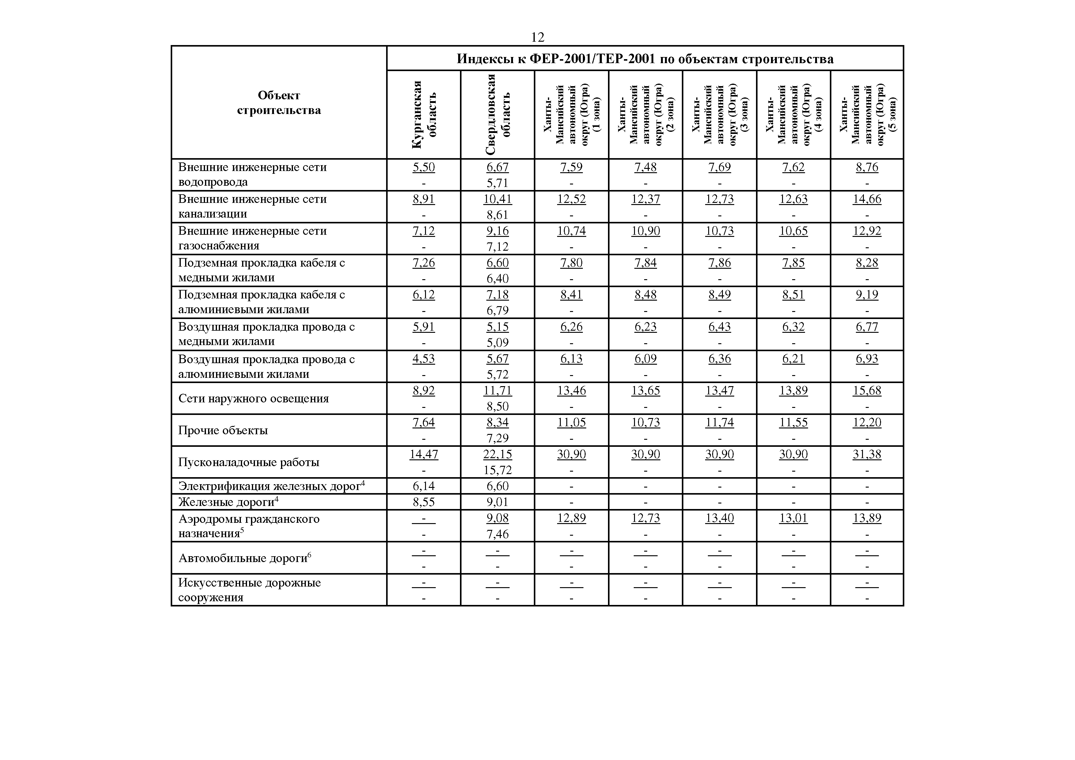 Письмо 32582-ИФ/09