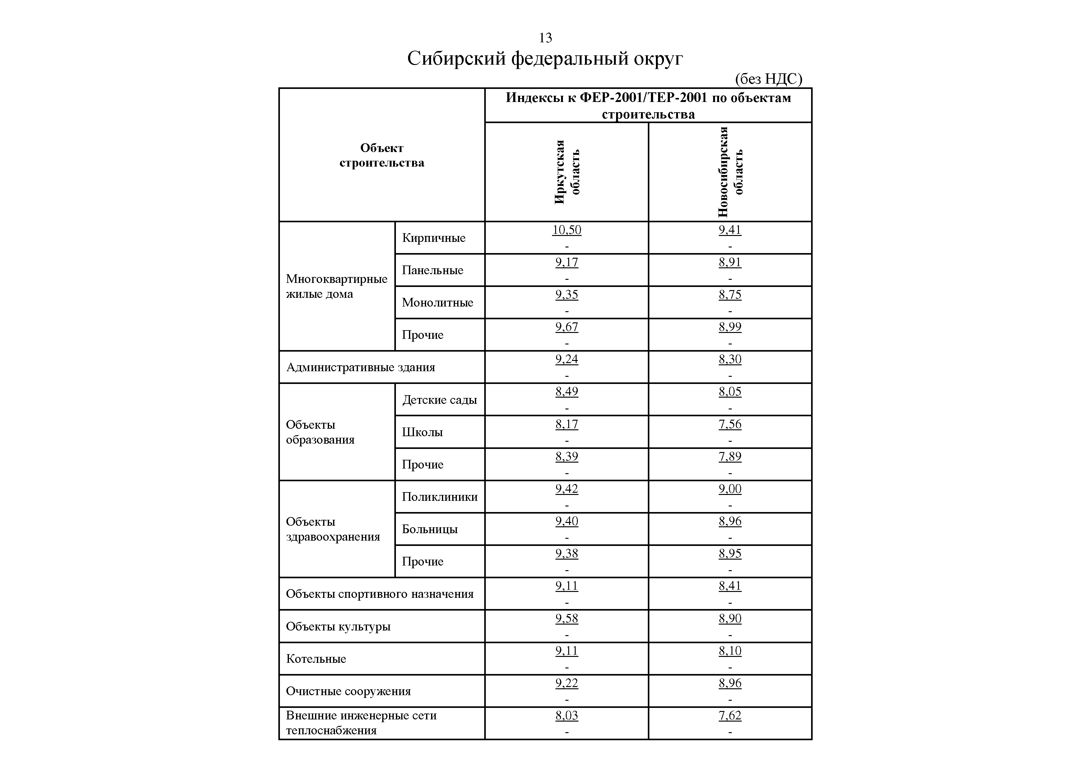 Письмо 32582-ИФ/09