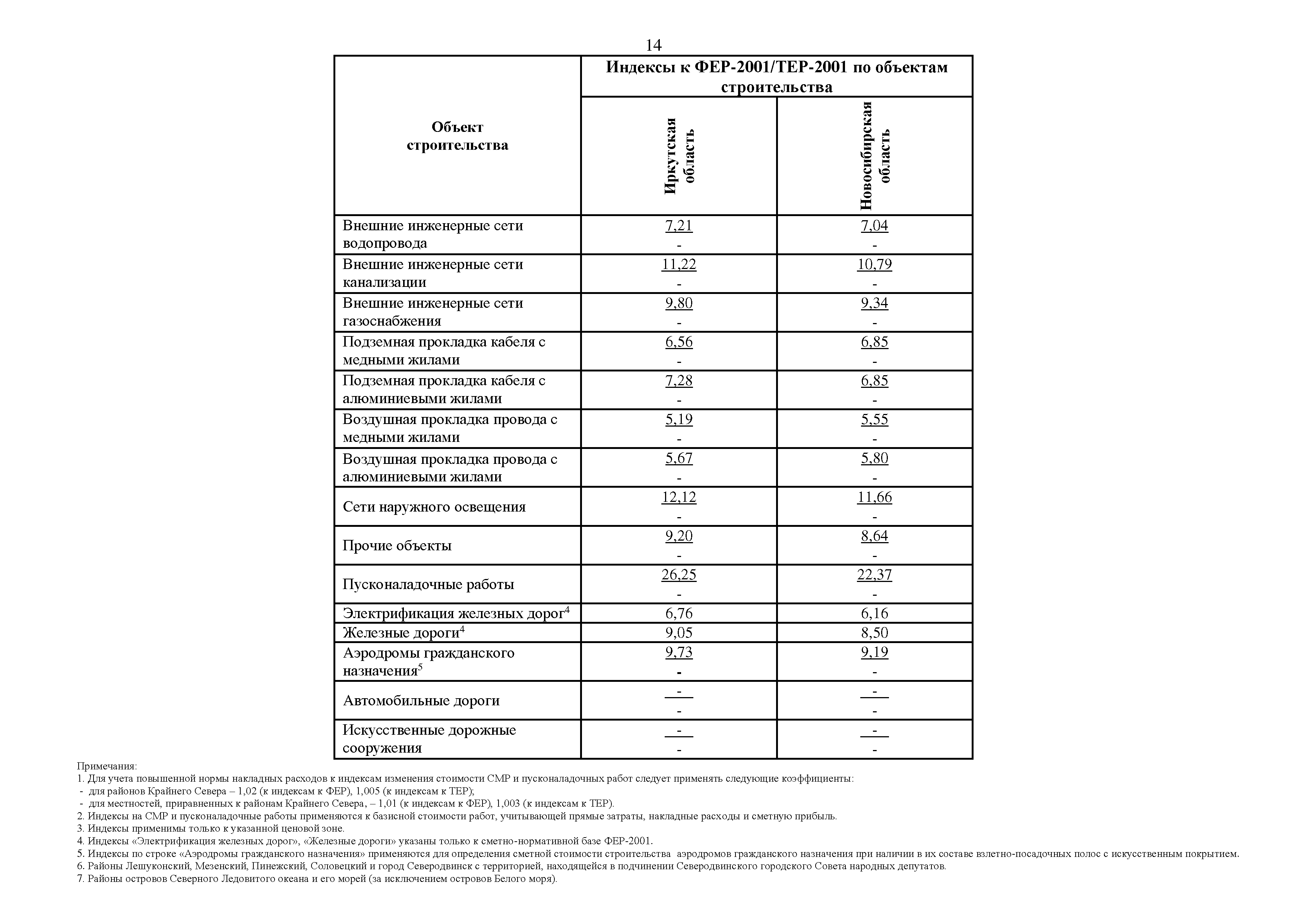 Письмо 32582-ИФ/09