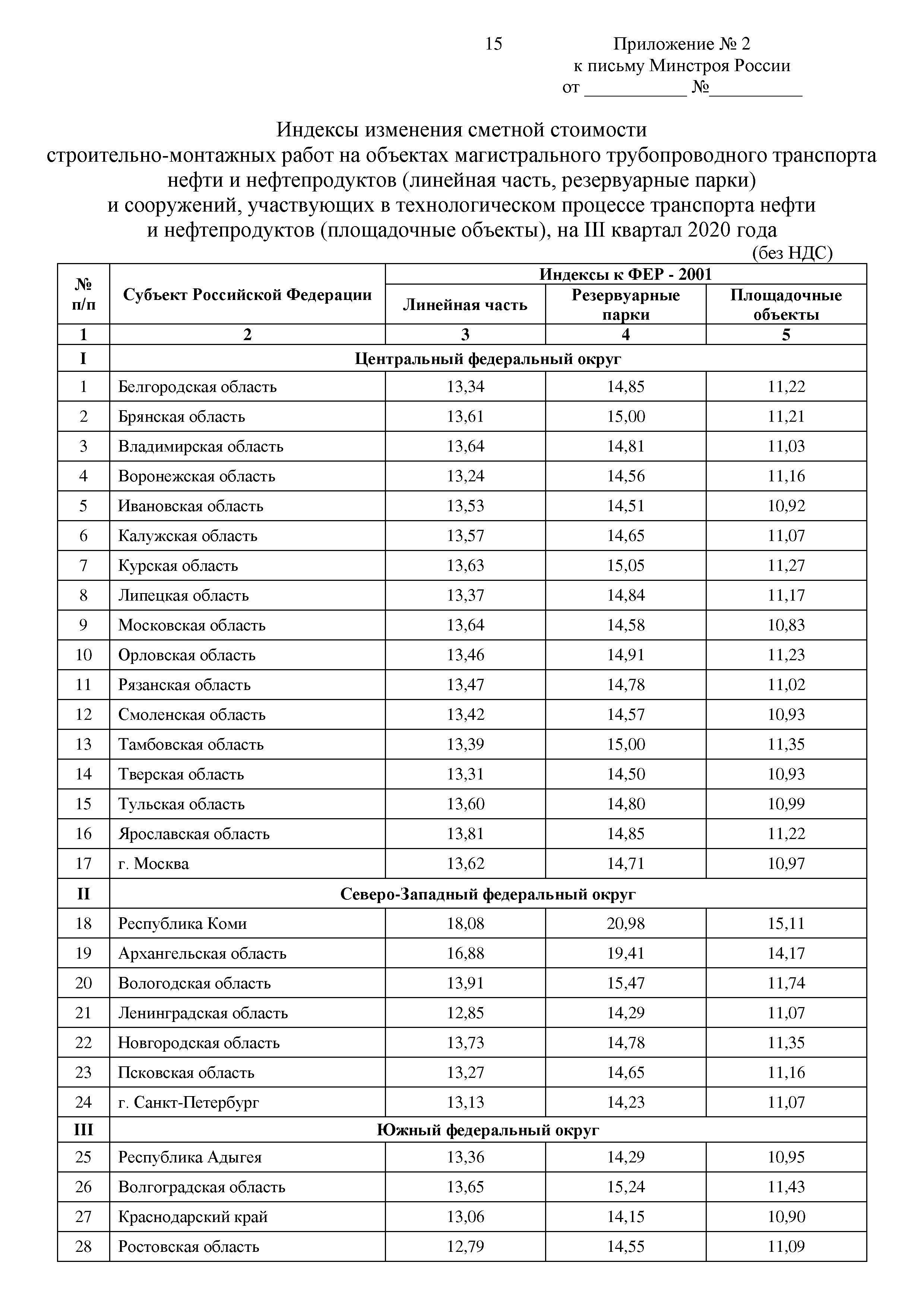 Письмо 32582-ИФ/09