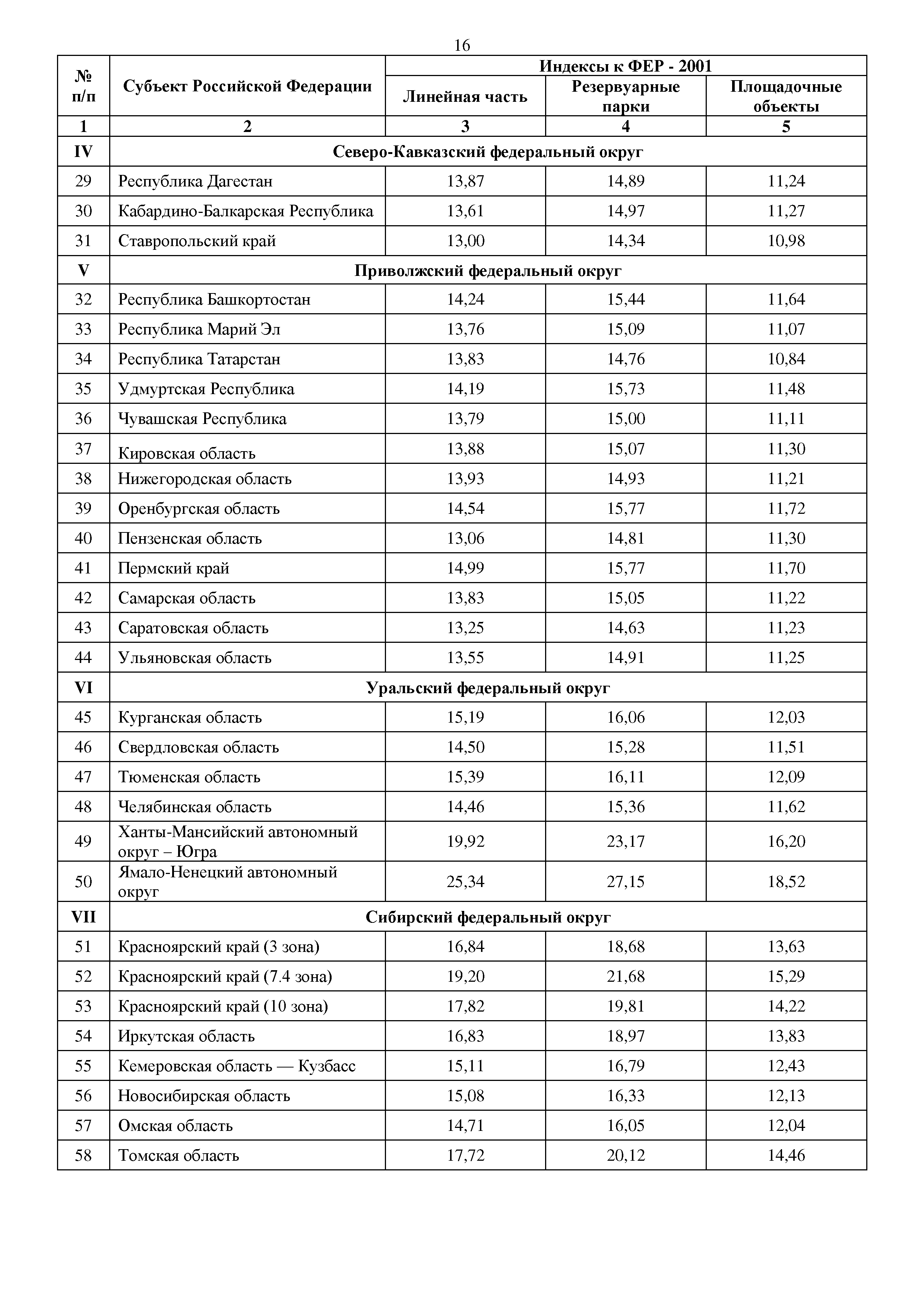 Письмо 32582-ИФ/09