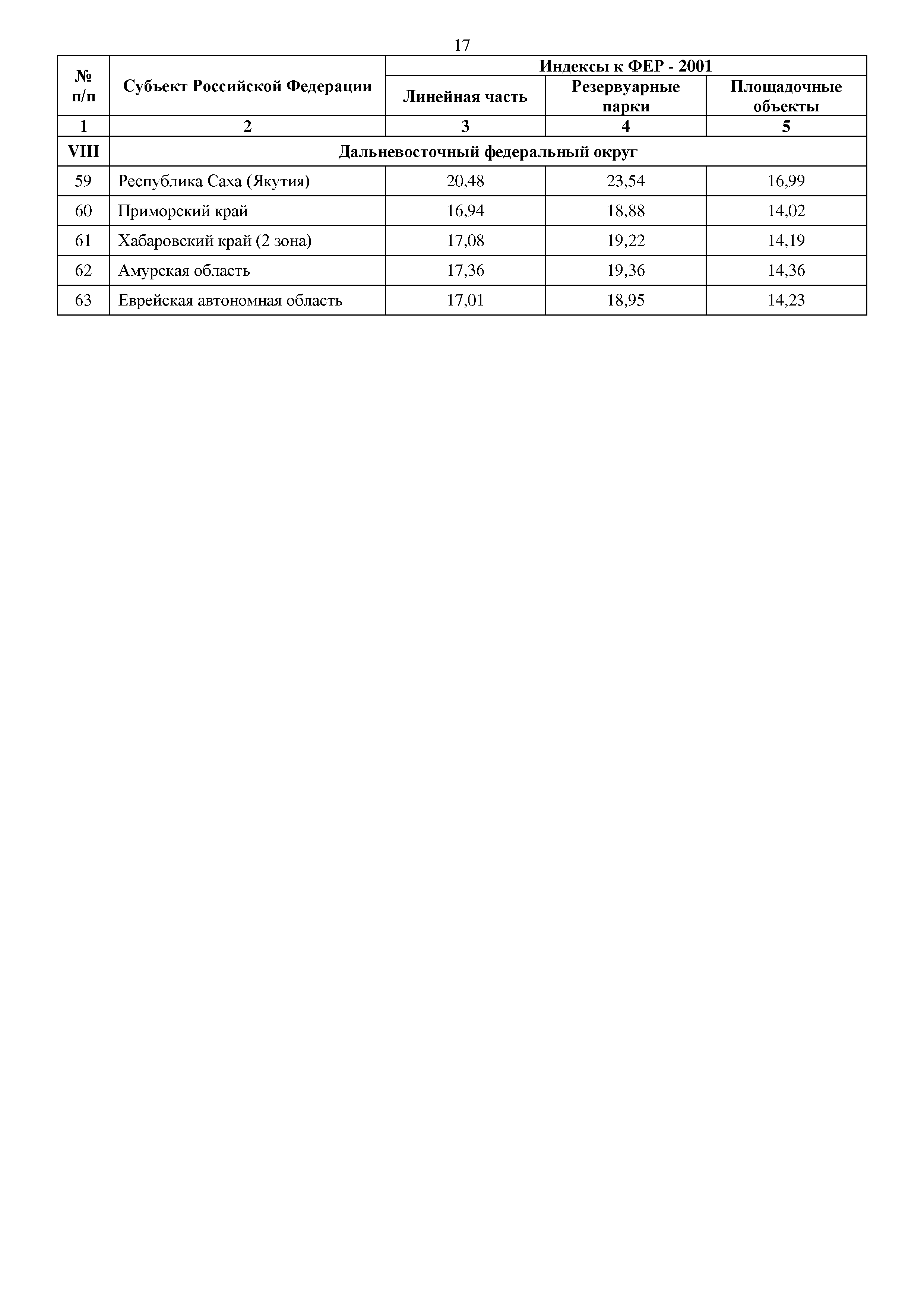 Письмо 32582-ИФ/09