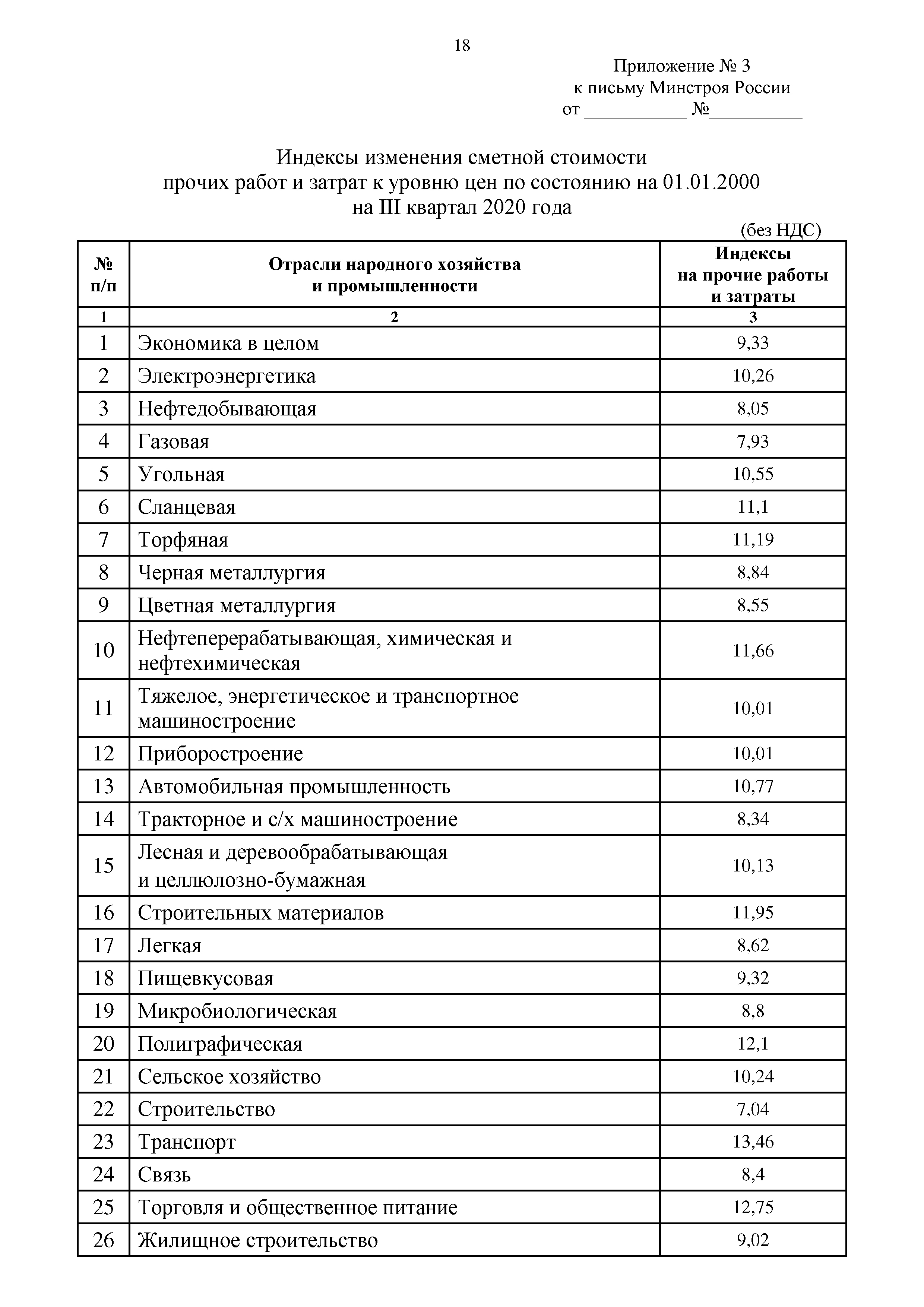 Письмо 32582-ИФ/09