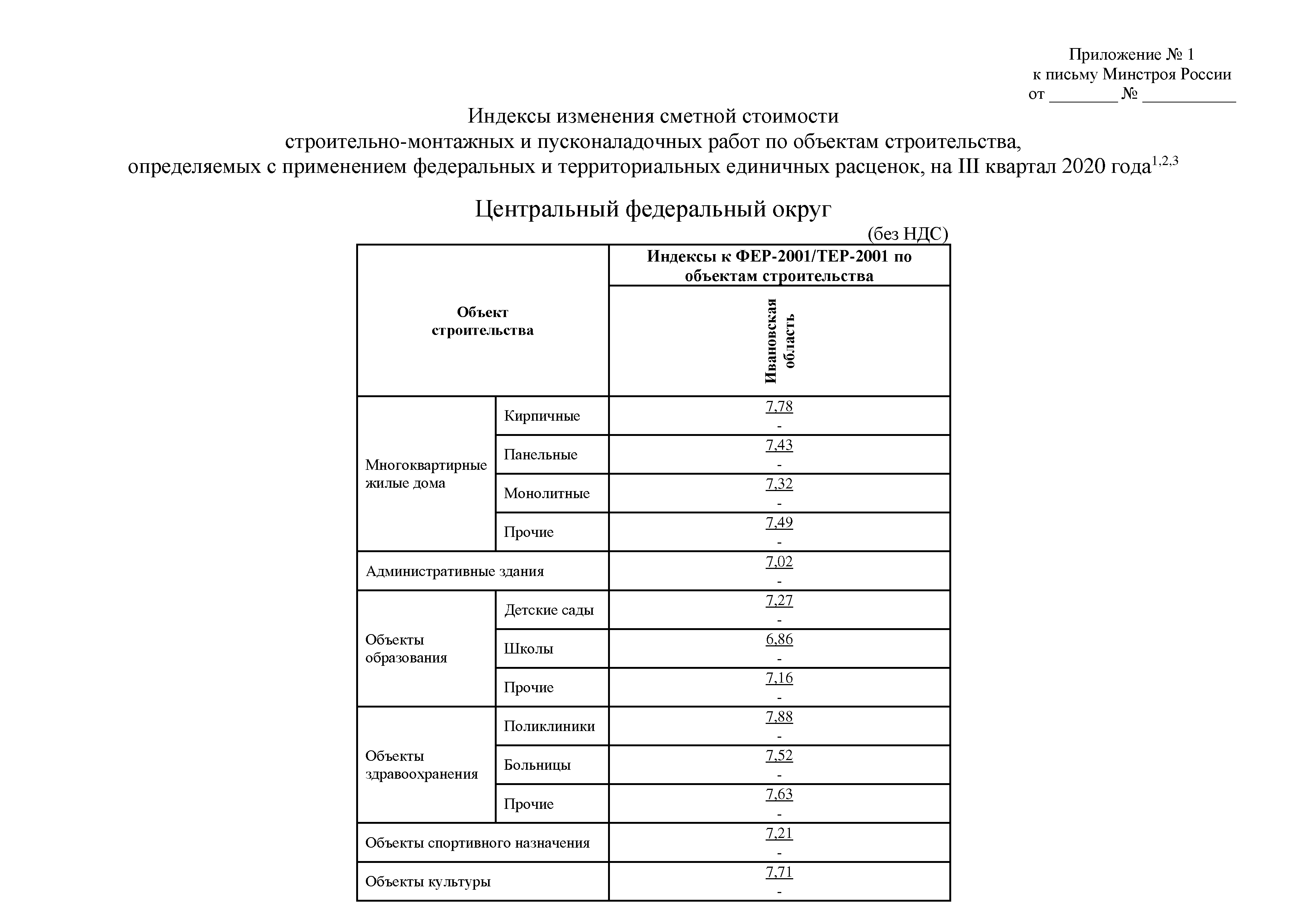 Письмо 32582-ИФ/09