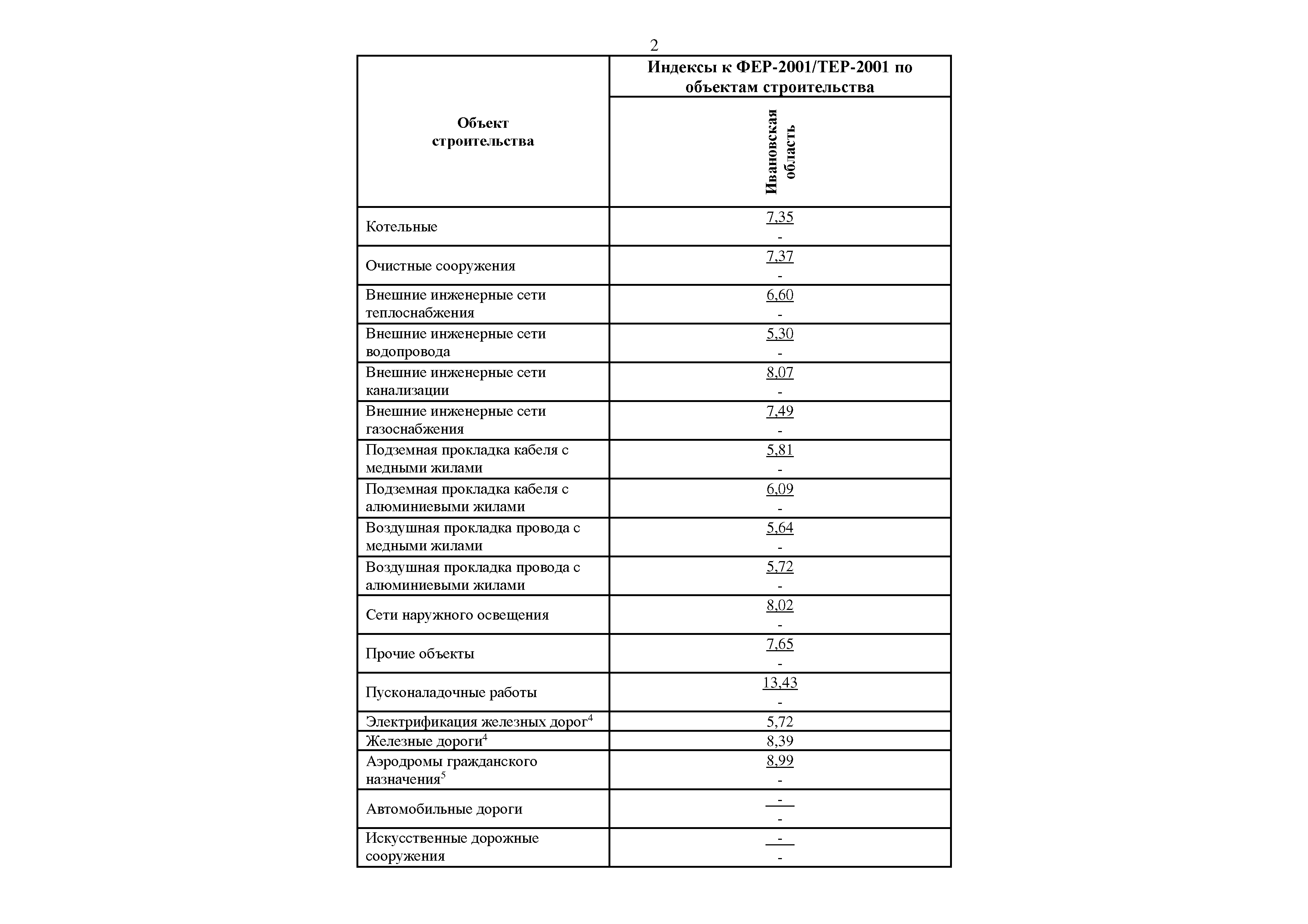 Письмо 32582-ИФ/09