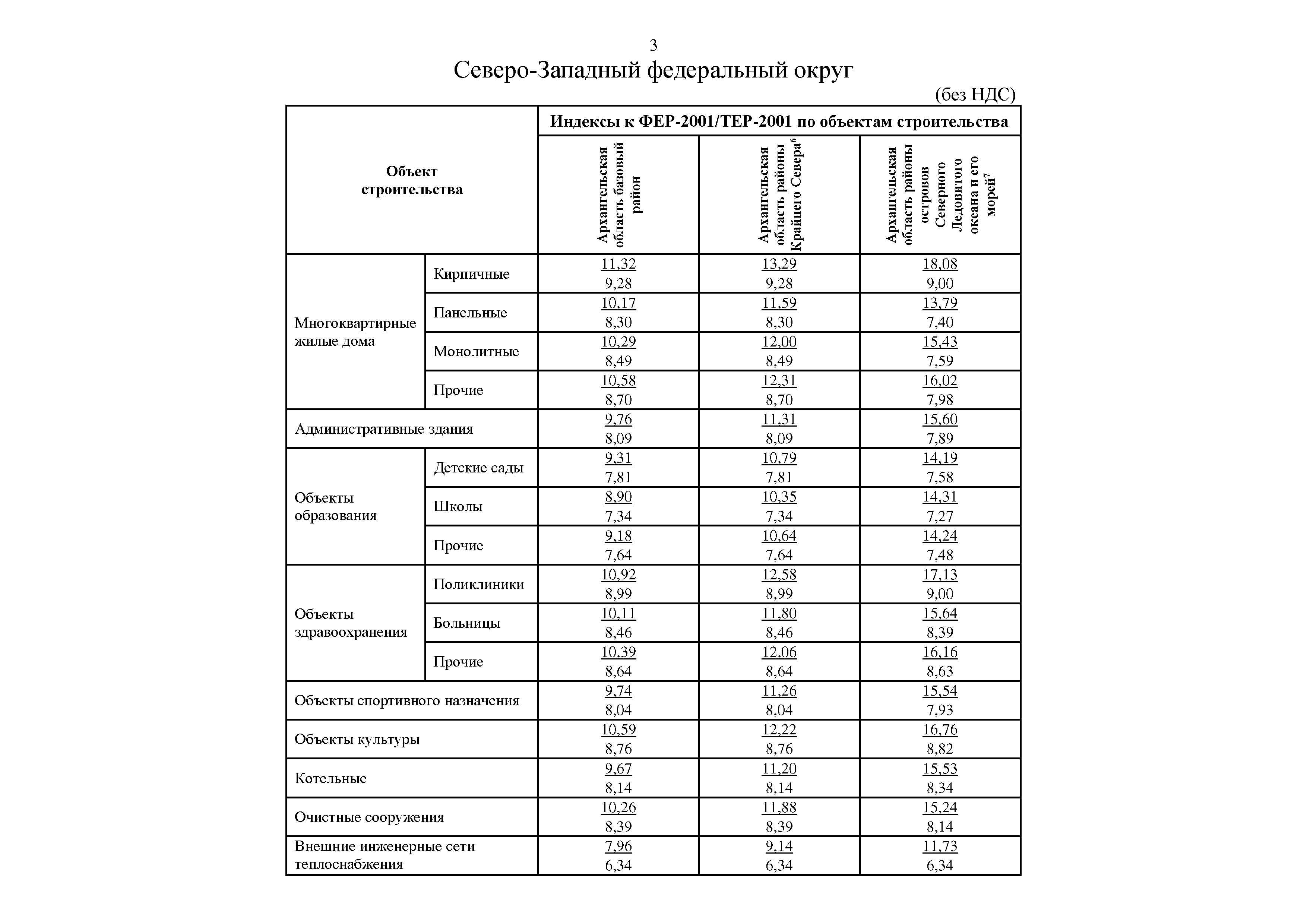 Письмо 32582-ИФ/09