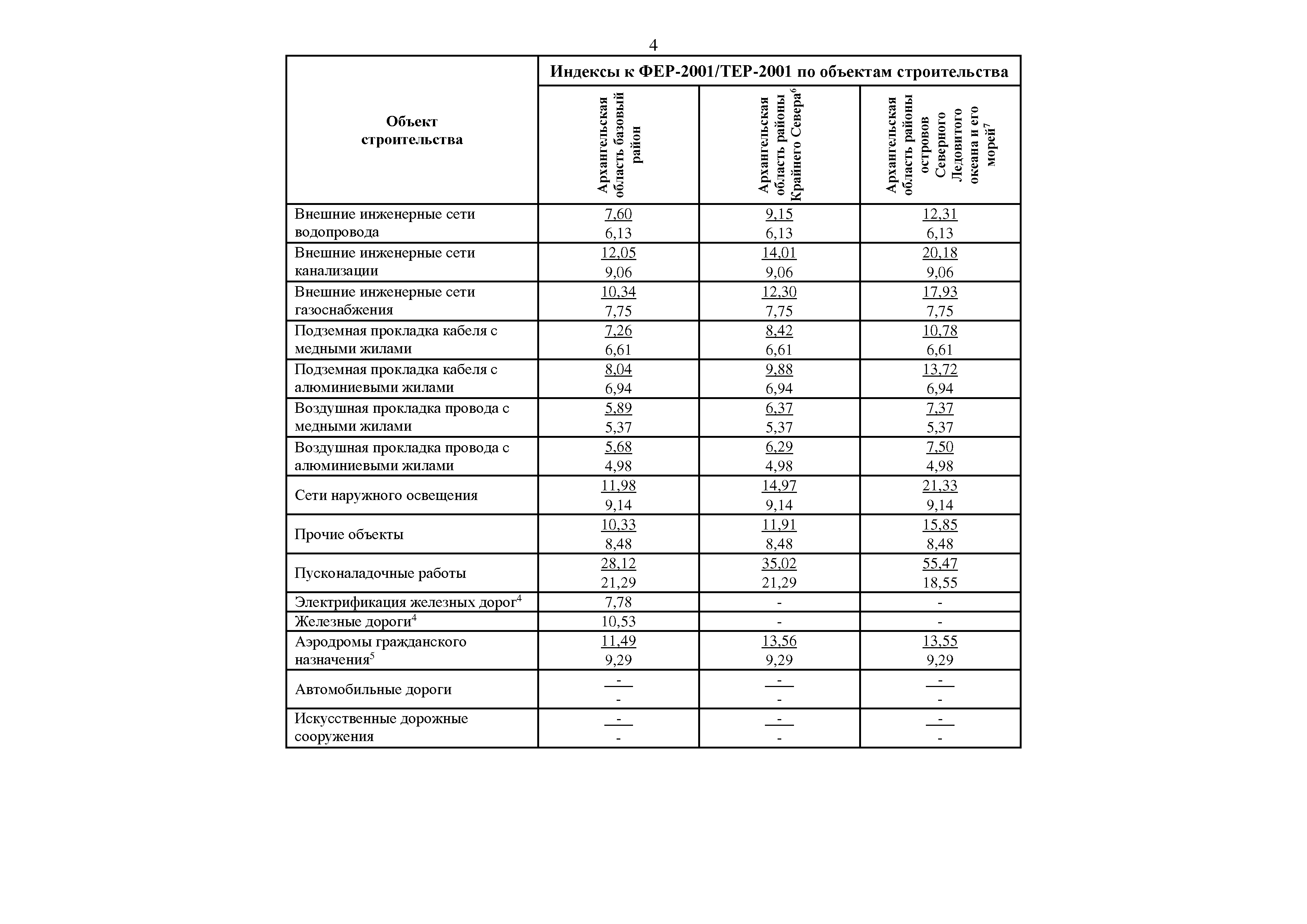 Письмо 32582-ИФ/09