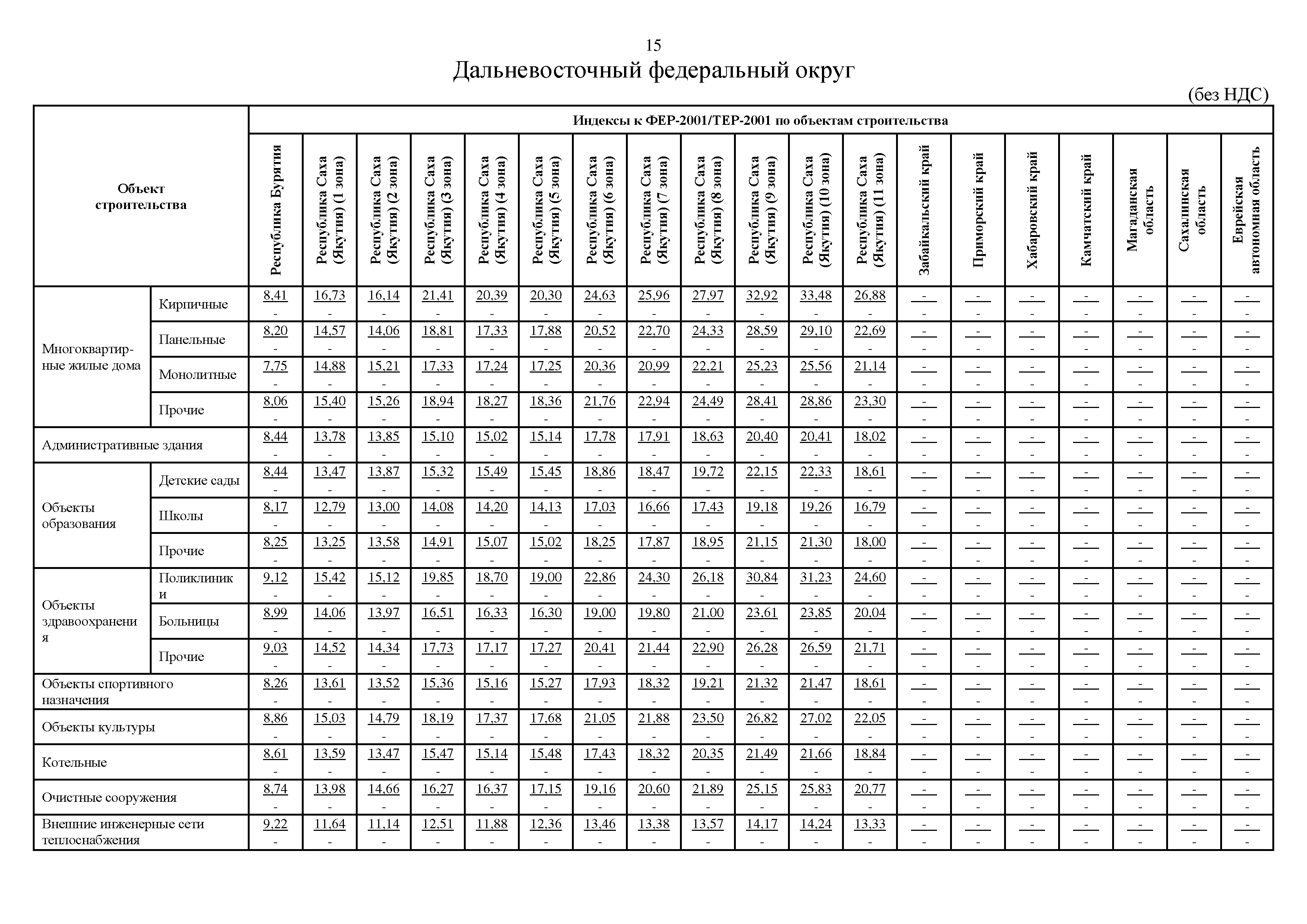 Письмо 32427-ИФ/09