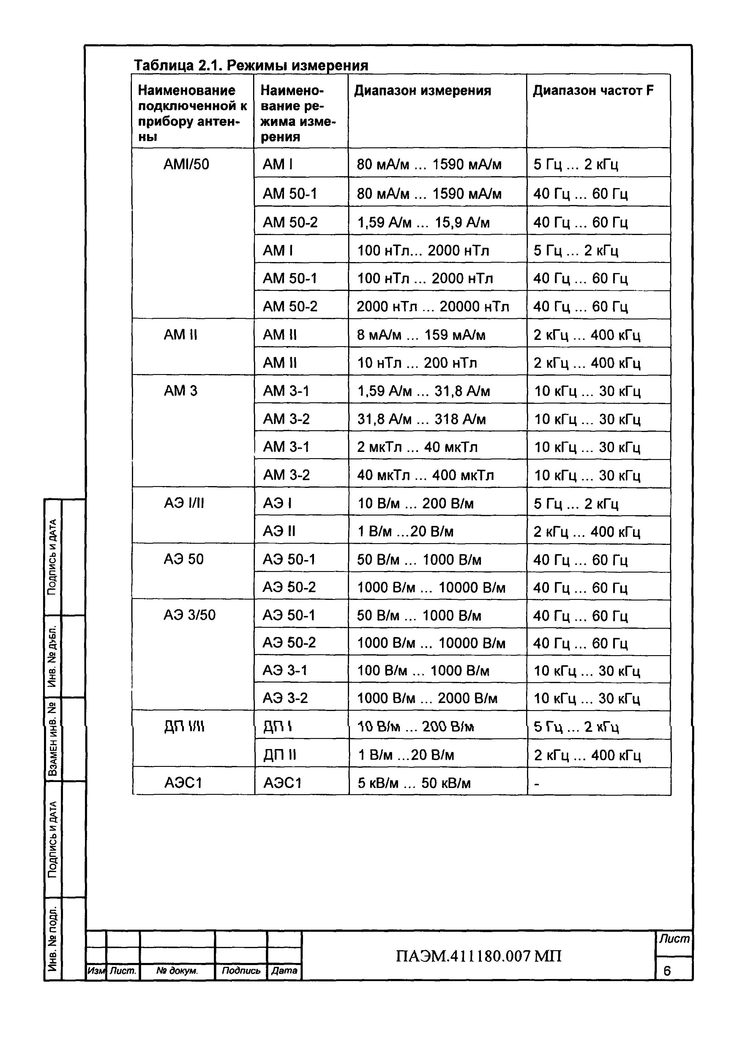 ПАЭМ.411180.007МП