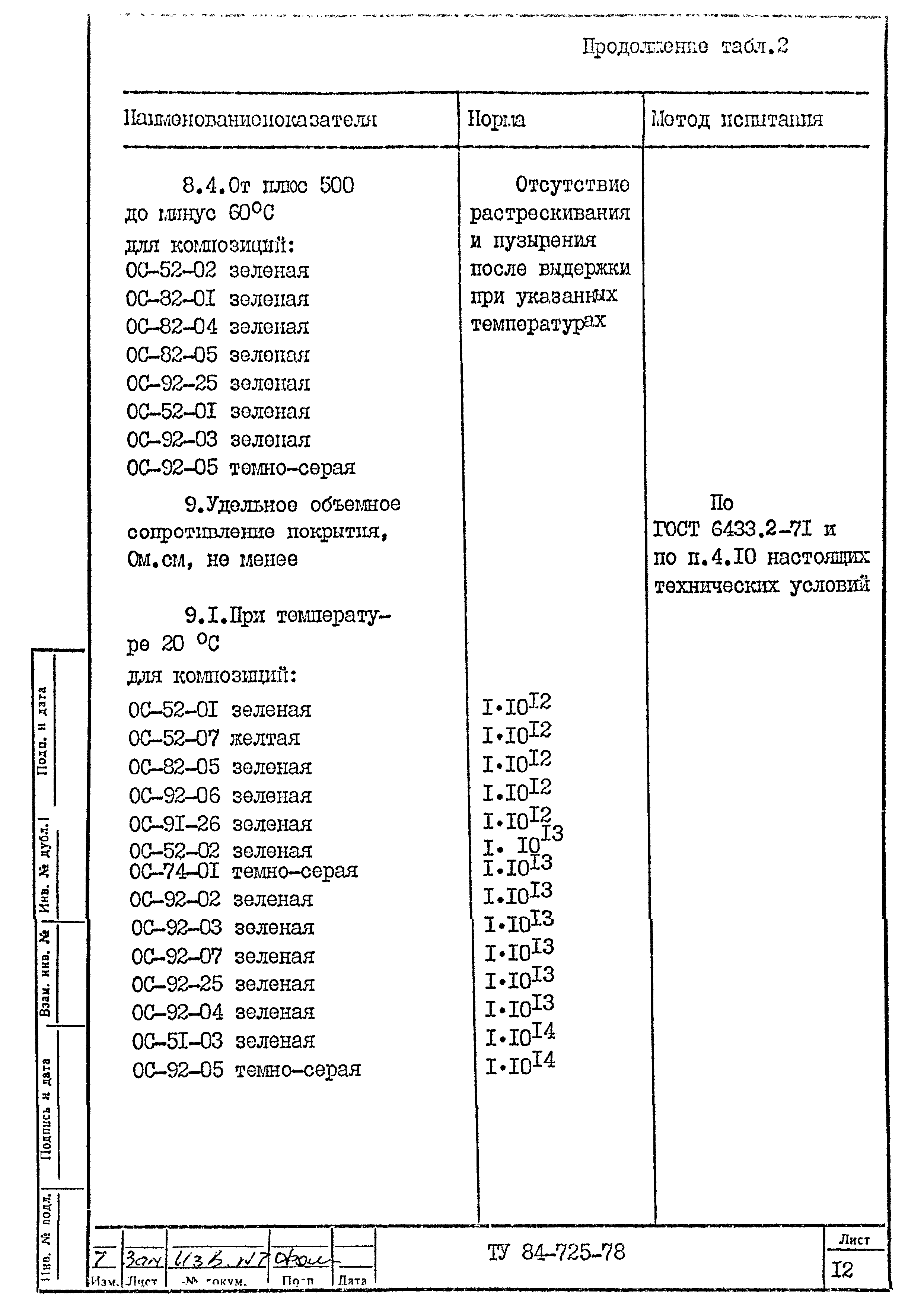 ТУ 84-725-78