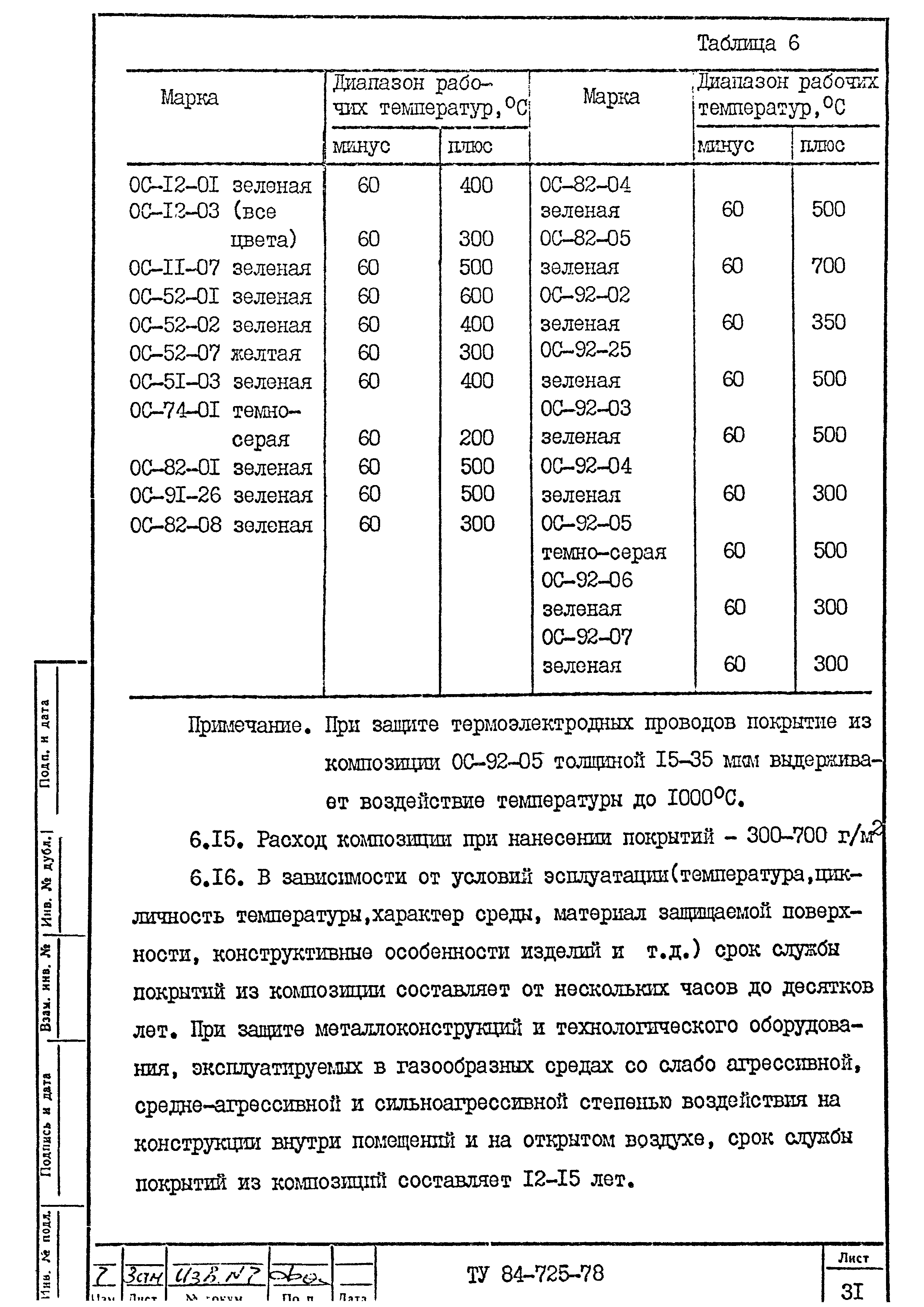 ТУ 84-725-78