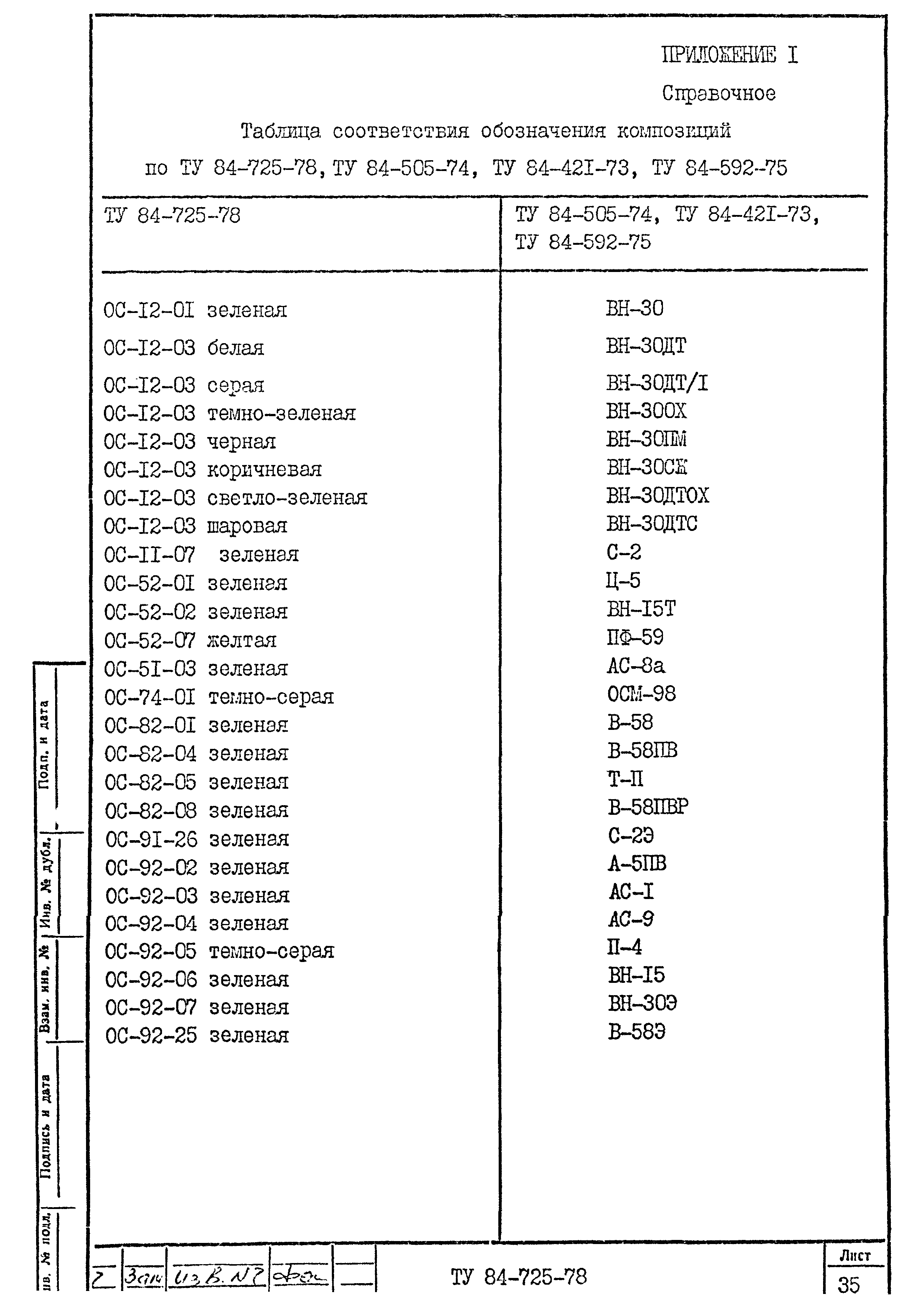 ТУ 84-725-78