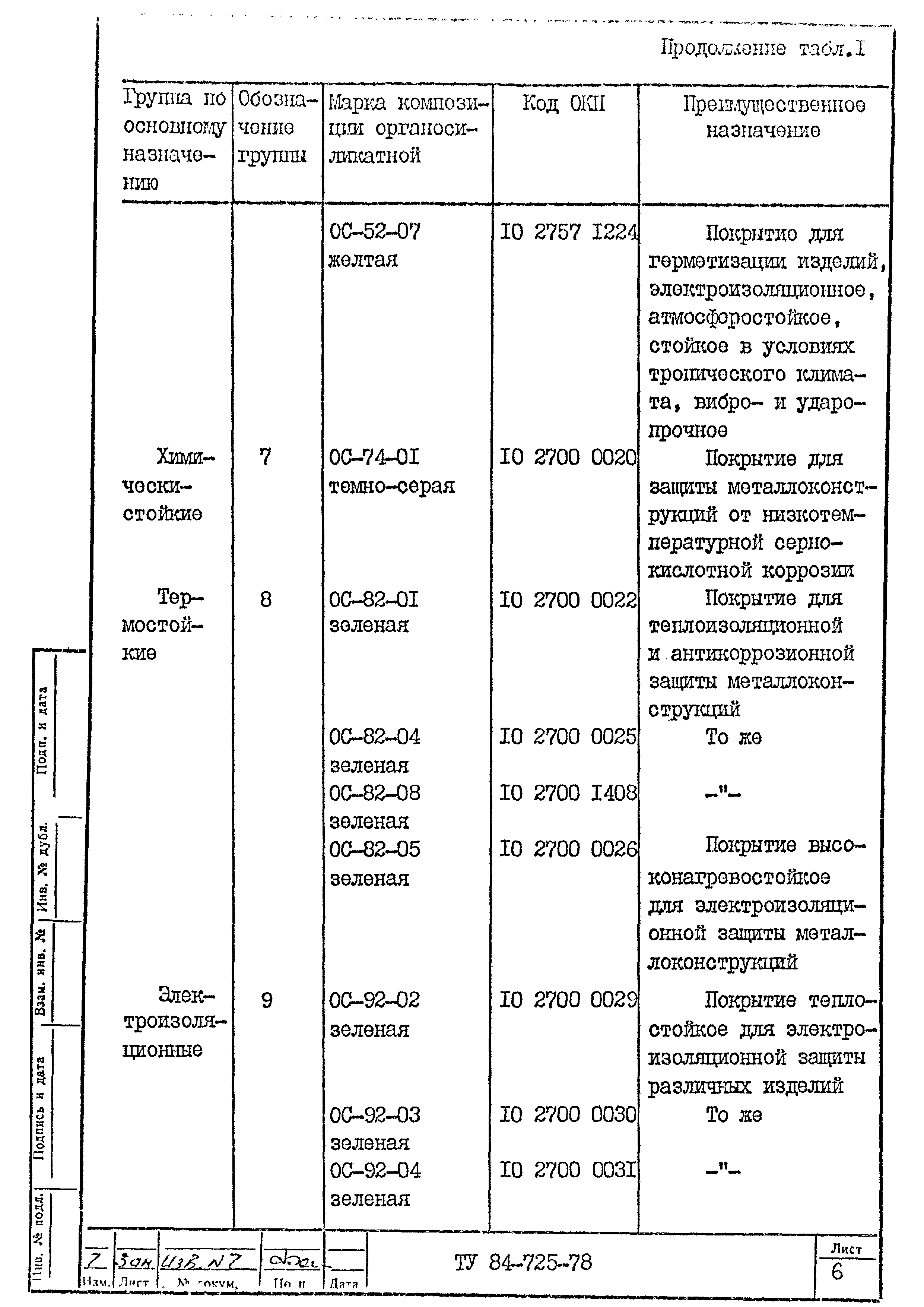 ТУ 84-725-78