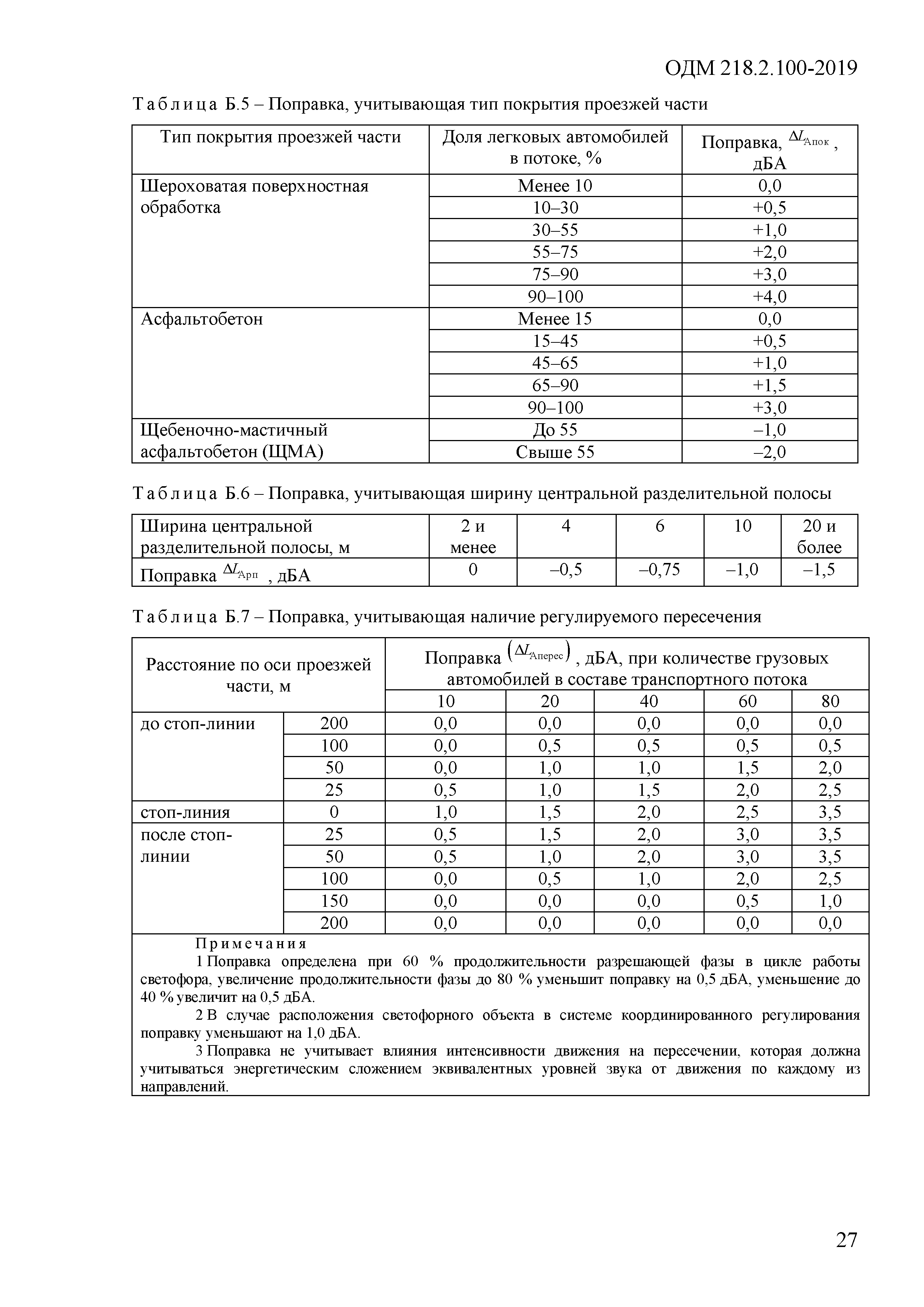 ОДМ 218.2.100-2019