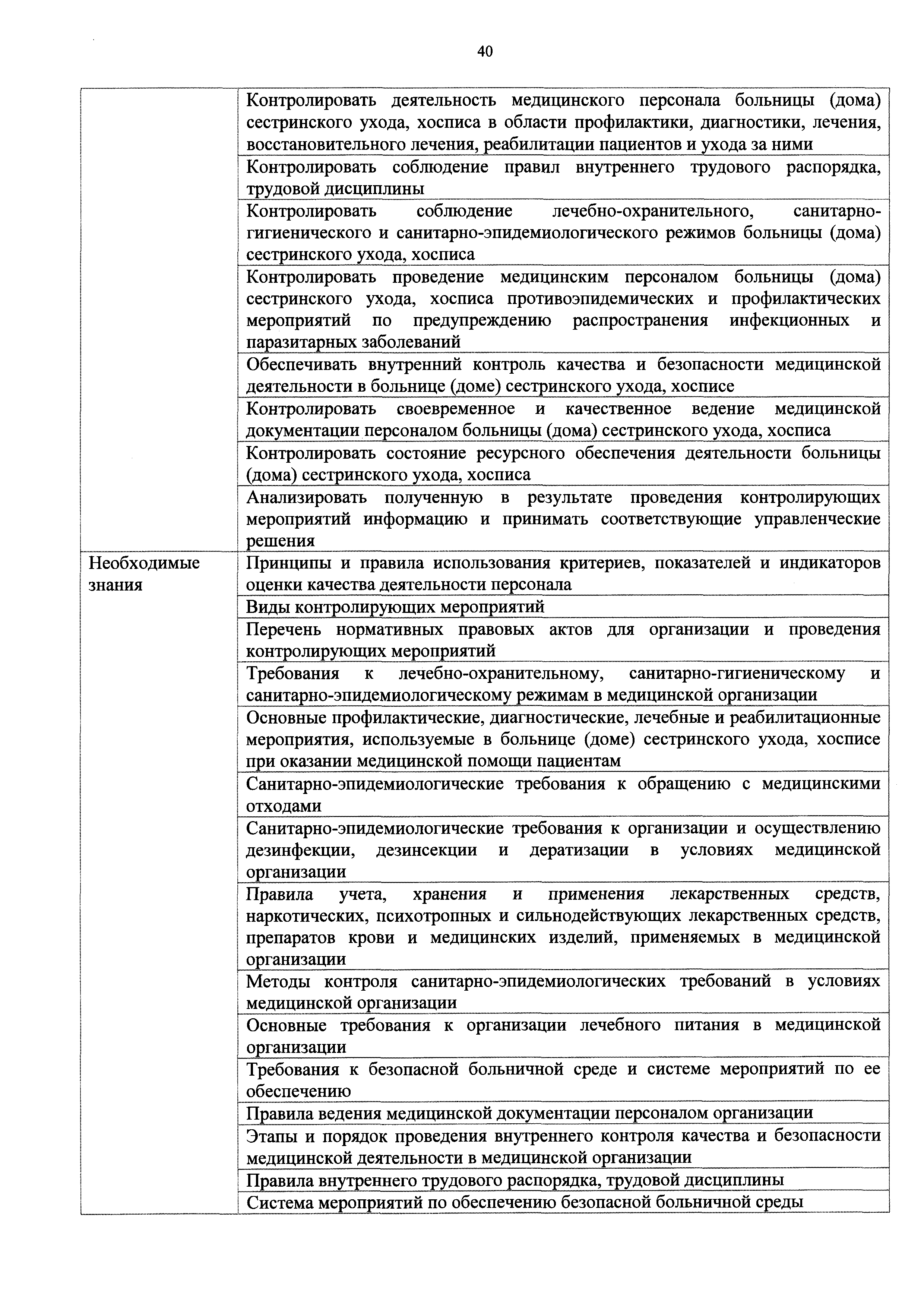 Скачать Приказ 479н Об утверждении профессионального стандарта Специалист  по организации сестринского дела