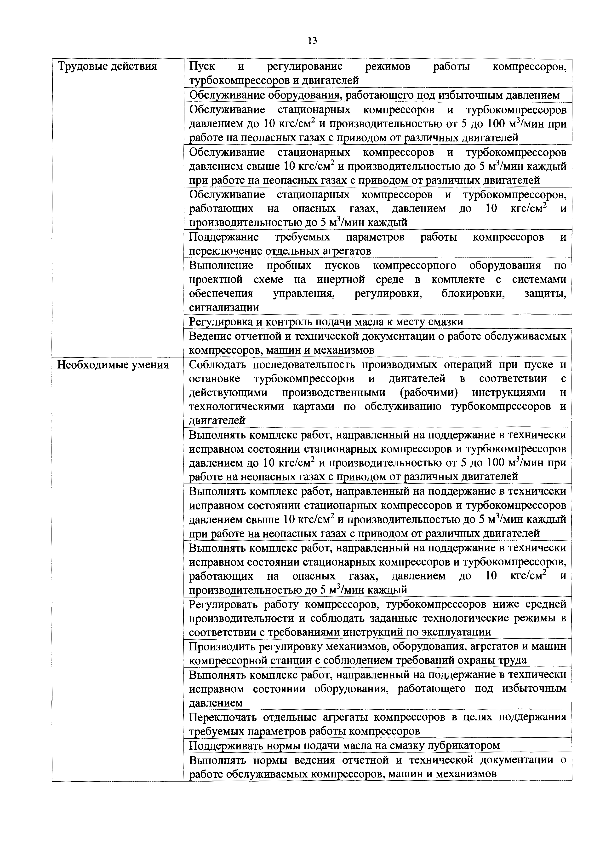 Скачать Приказ 442н Об утверждении профессионального стандарта Машинист  компрессорных установок